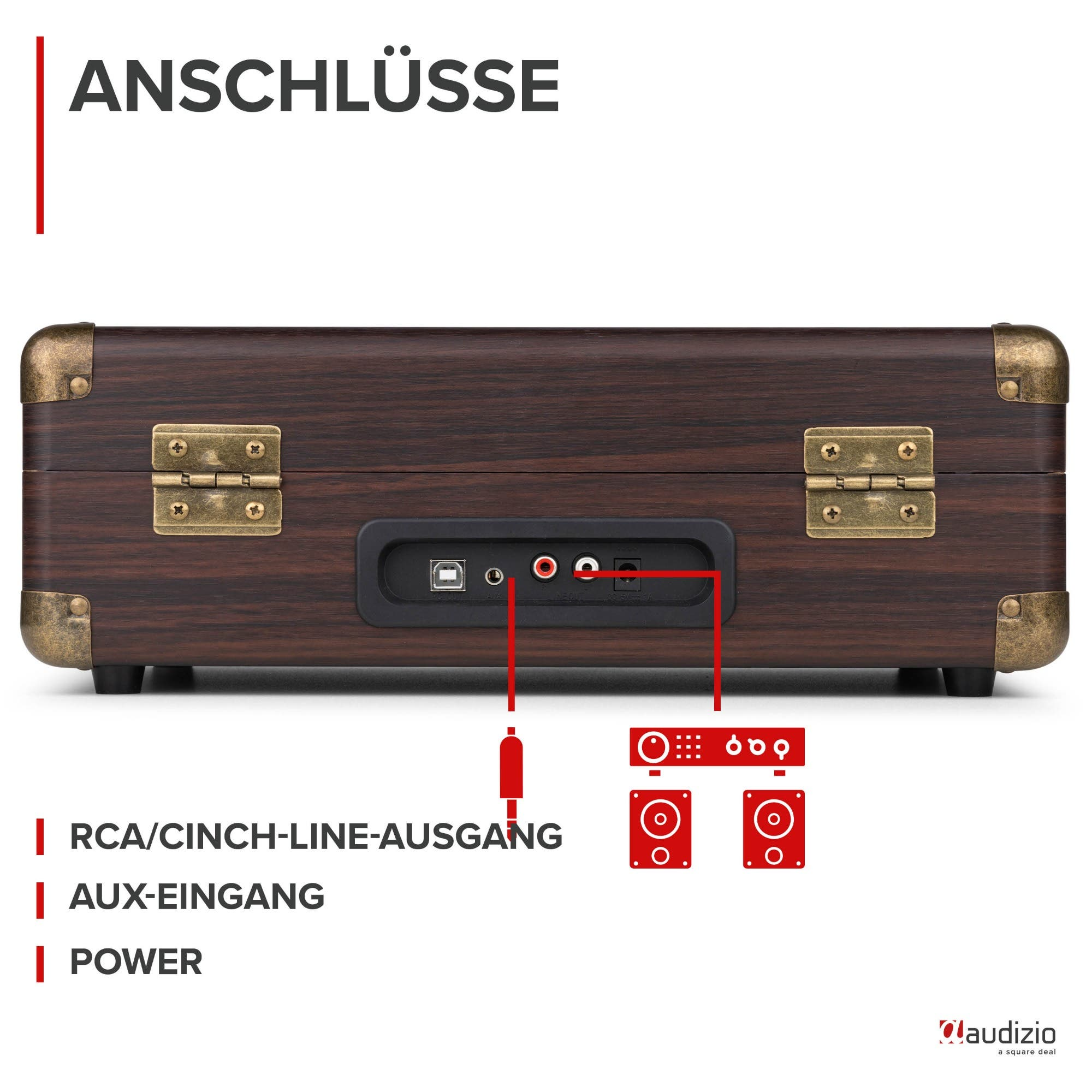 Rückseite eines Plattenspielers mit Anschlüssen: USB, AUX, RCA-Ausgang.