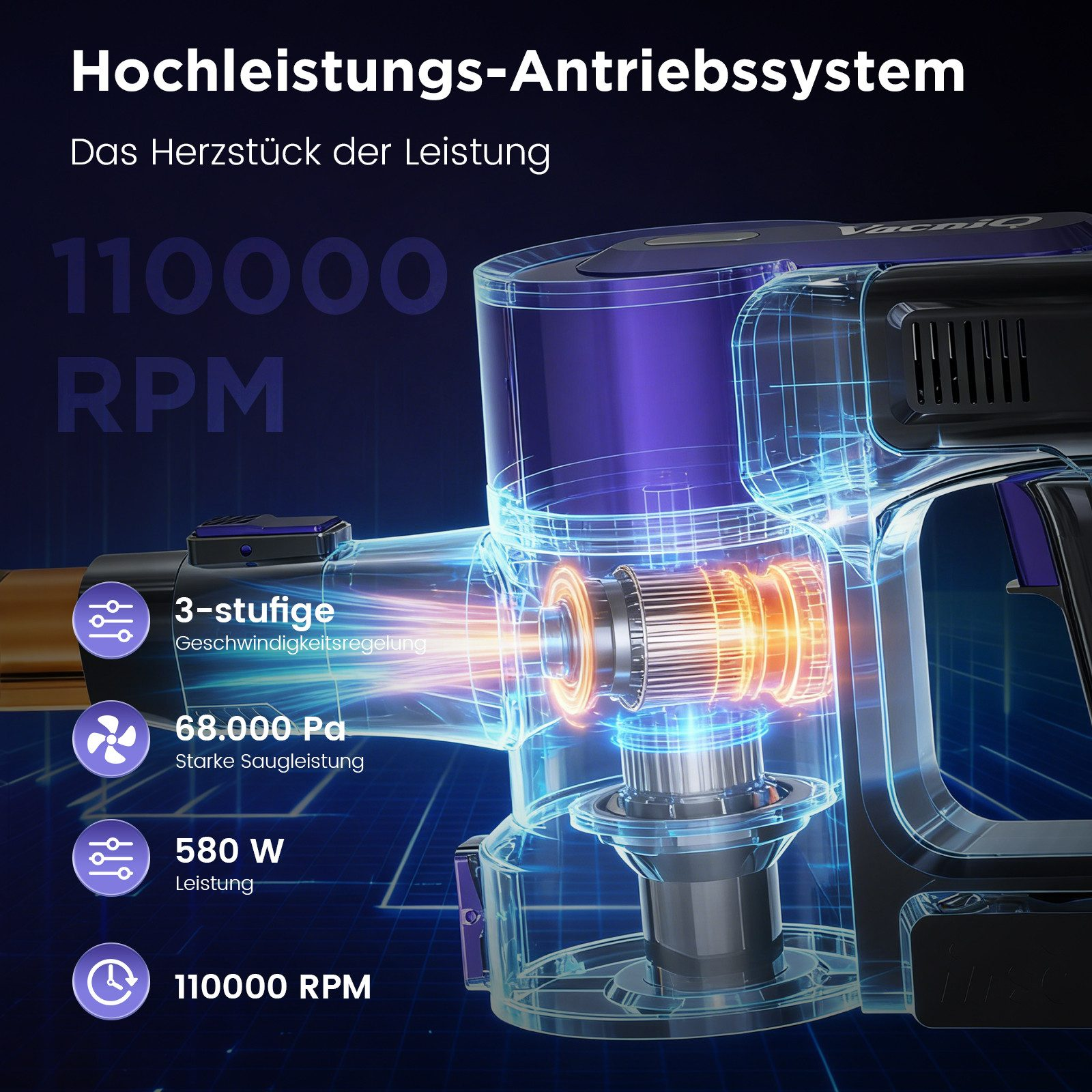 Ein Staubsauger-Antriebssystem mit 110000 U/min, 68000 Pa und 580 W.