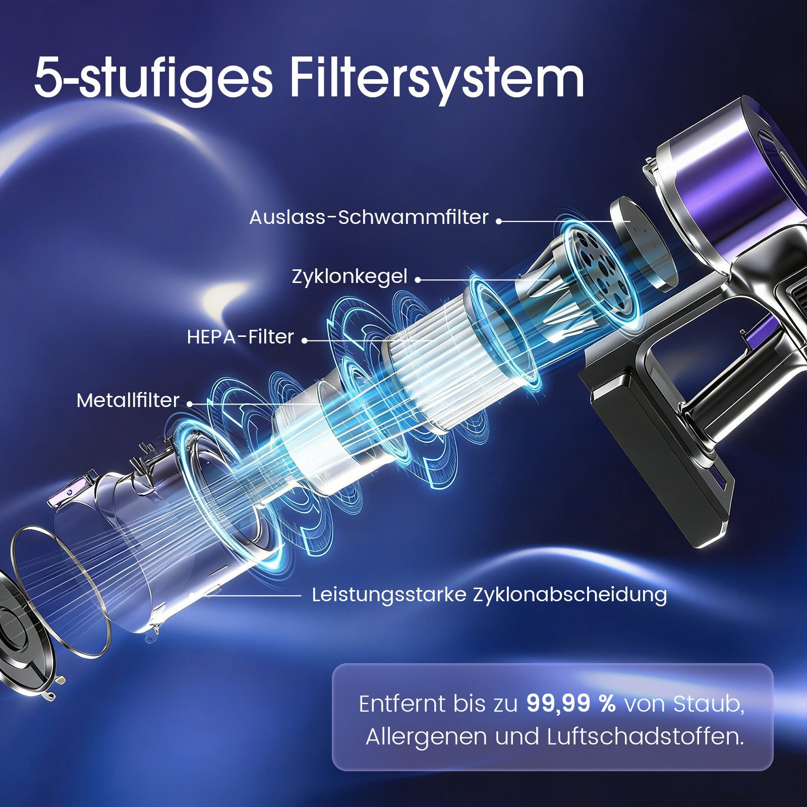 Grafik zeigt ein 5-stufiges Filtersystem eines Staubsaugers mit HEPA-Filter.