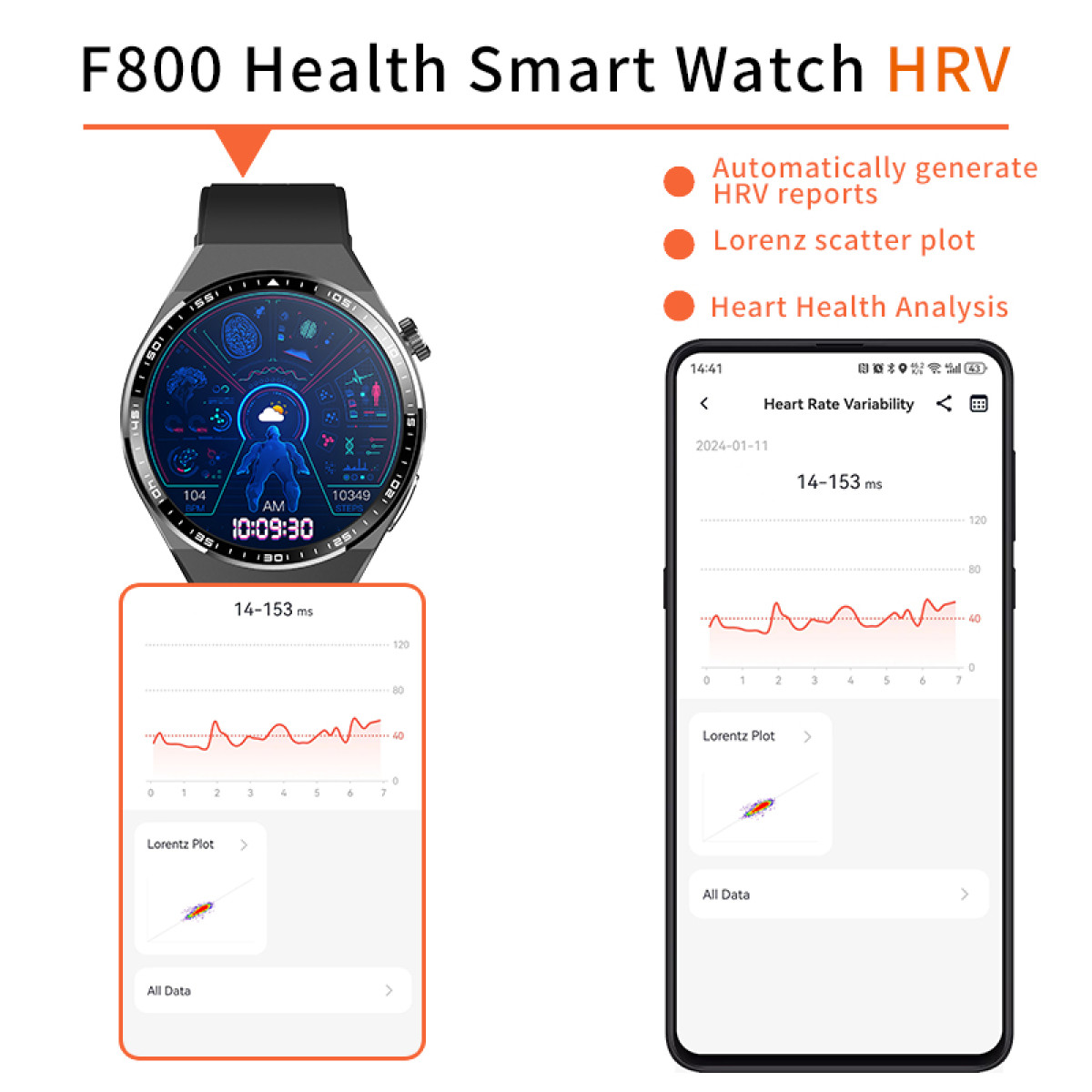 F800 Smart Watch HRV Anzeige: Zifferblatt, Herzfrequenzdiagramm und Streudiagramm.