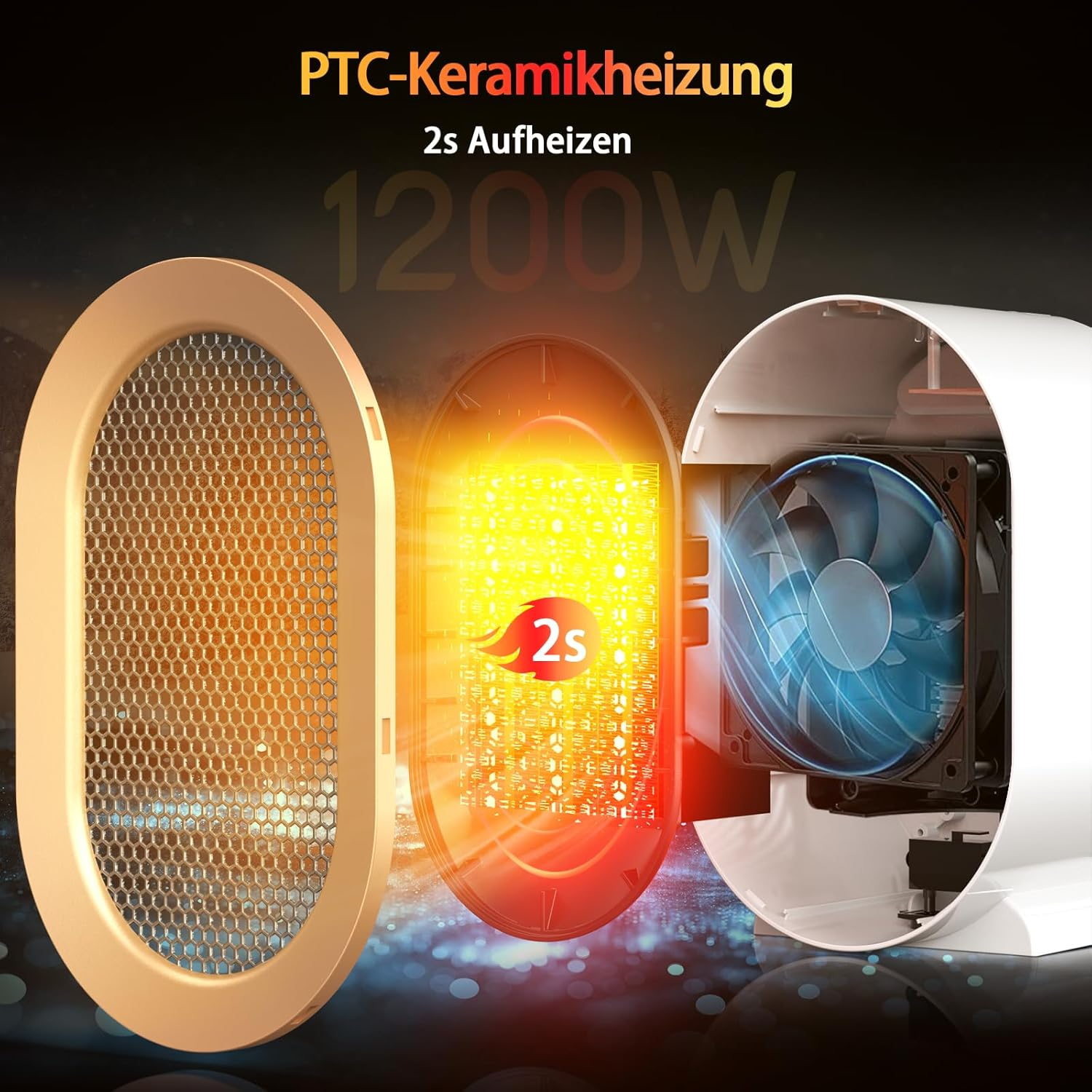 PTC-Keramikheizung: 1200W, heizt in 2s auf. Zeigt Lüfter und Heizelemente.
