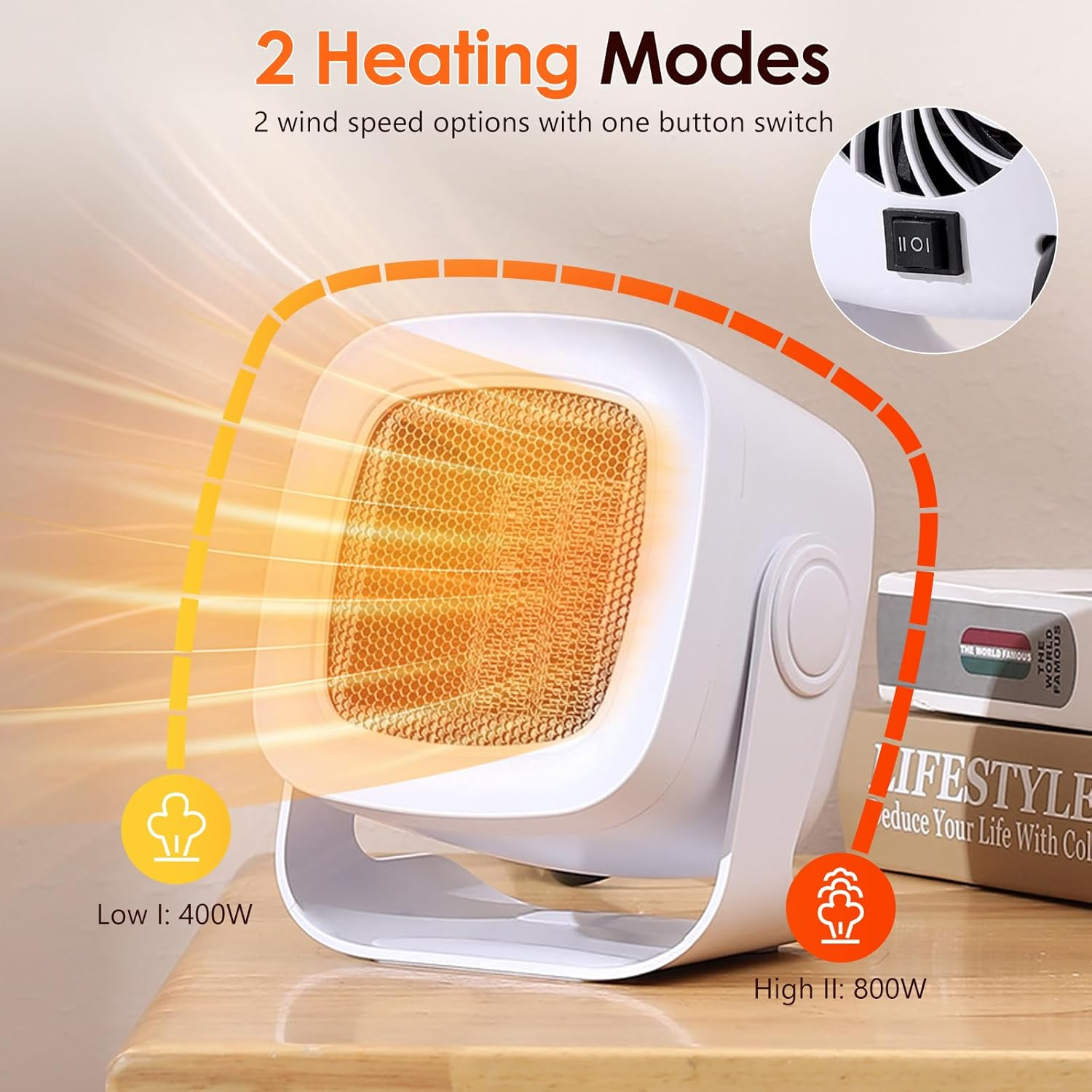 Ein weißer Heizlüfter mit zwei Heizmodi (400W und 800W) und Schalter.