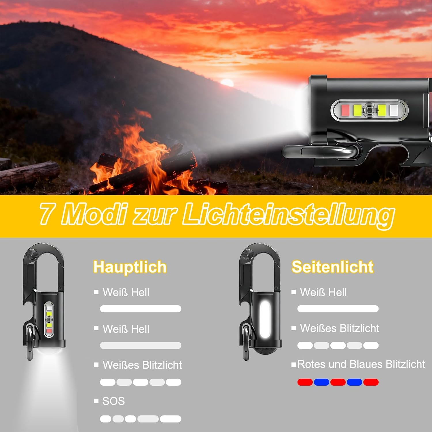 Eine Stirnlampe mit verschiedenen Modi, die bei Sonnenuntergang am Lagerfeuer gezeigt wird.