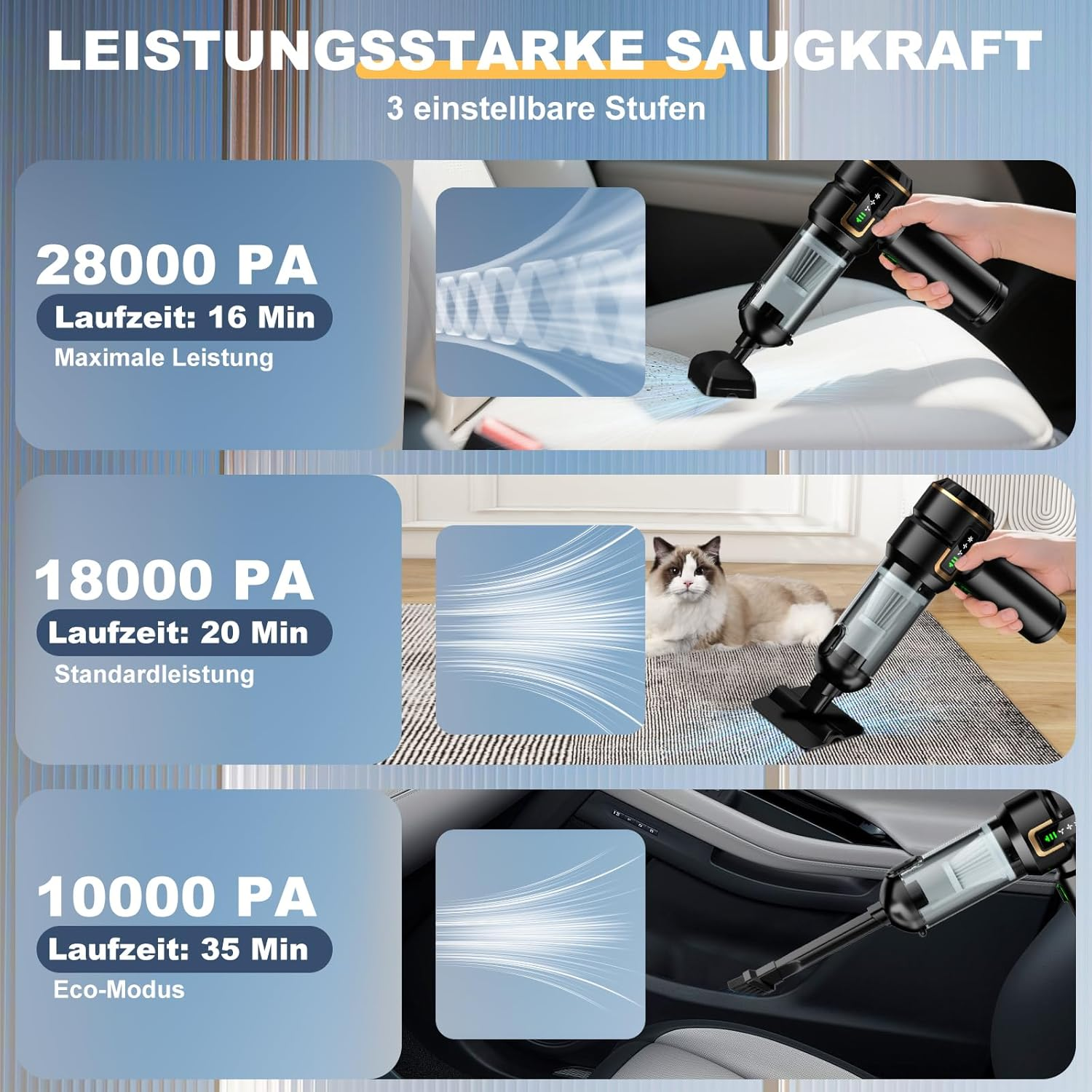 Drei Stufen Staubsauger: 28k Pa, 18k Pa, 10k Pa.