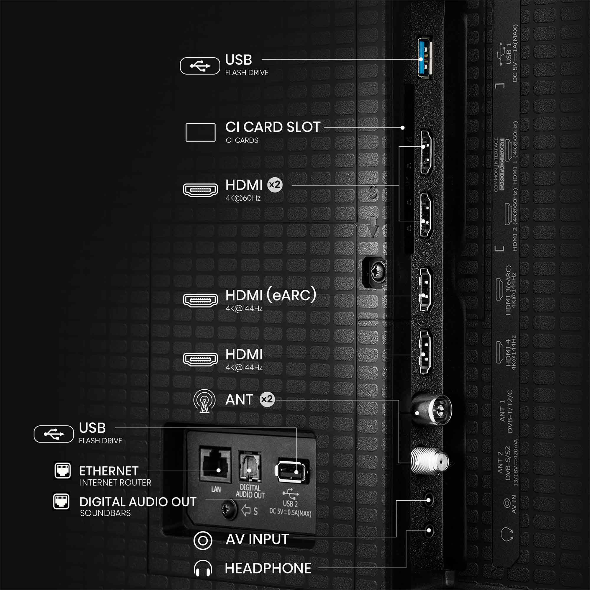Puertos TV: USB, HDMI, ANT, LAN, AV IN, toma de auriculares. 4K@60Hz, 4K@144Hz.