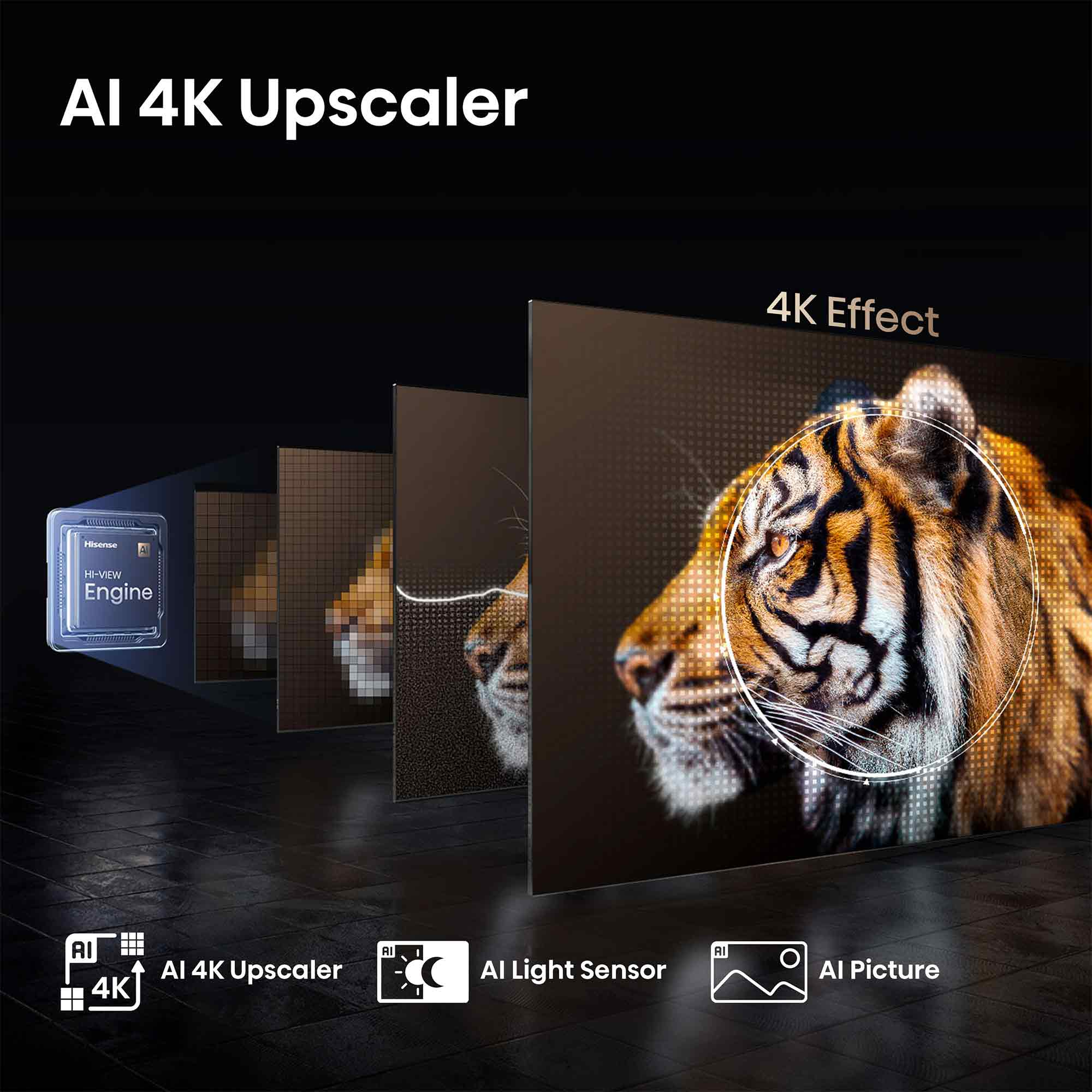 Ein Chip mit der Aufschrift HI-VIEW Engine, daneben mehrere Fernseher, die ein Tigerbild zeigen.