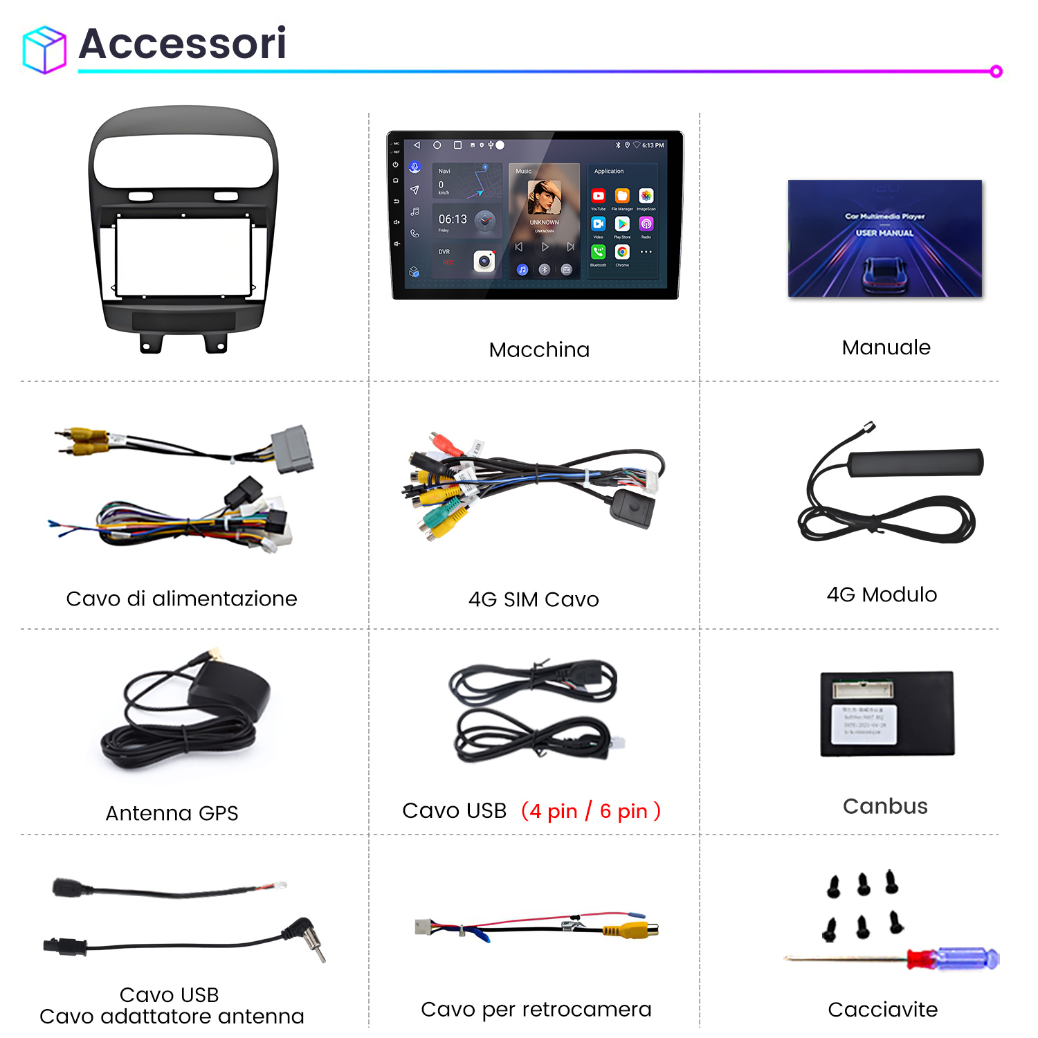 Un layout di accessori per auto con cornice cruscotto, lettore multimediale, manuale, cavi e antenne.