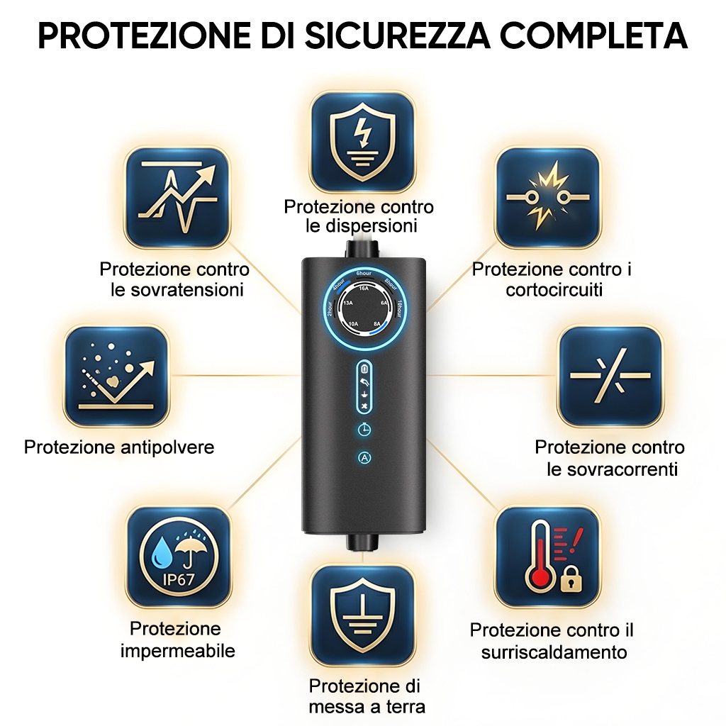 Un dispositivo nero con icone per protezione da sovratensione, polvere, acqua, terra, corto circuito, sovracorrente, surriscaldamento.