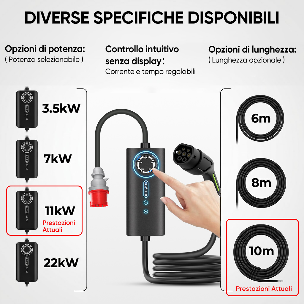 Grafico mostra opzioni di ricarica: potenza 3,5-22kW, controllo intuitivo, lunghezze 6-10m.