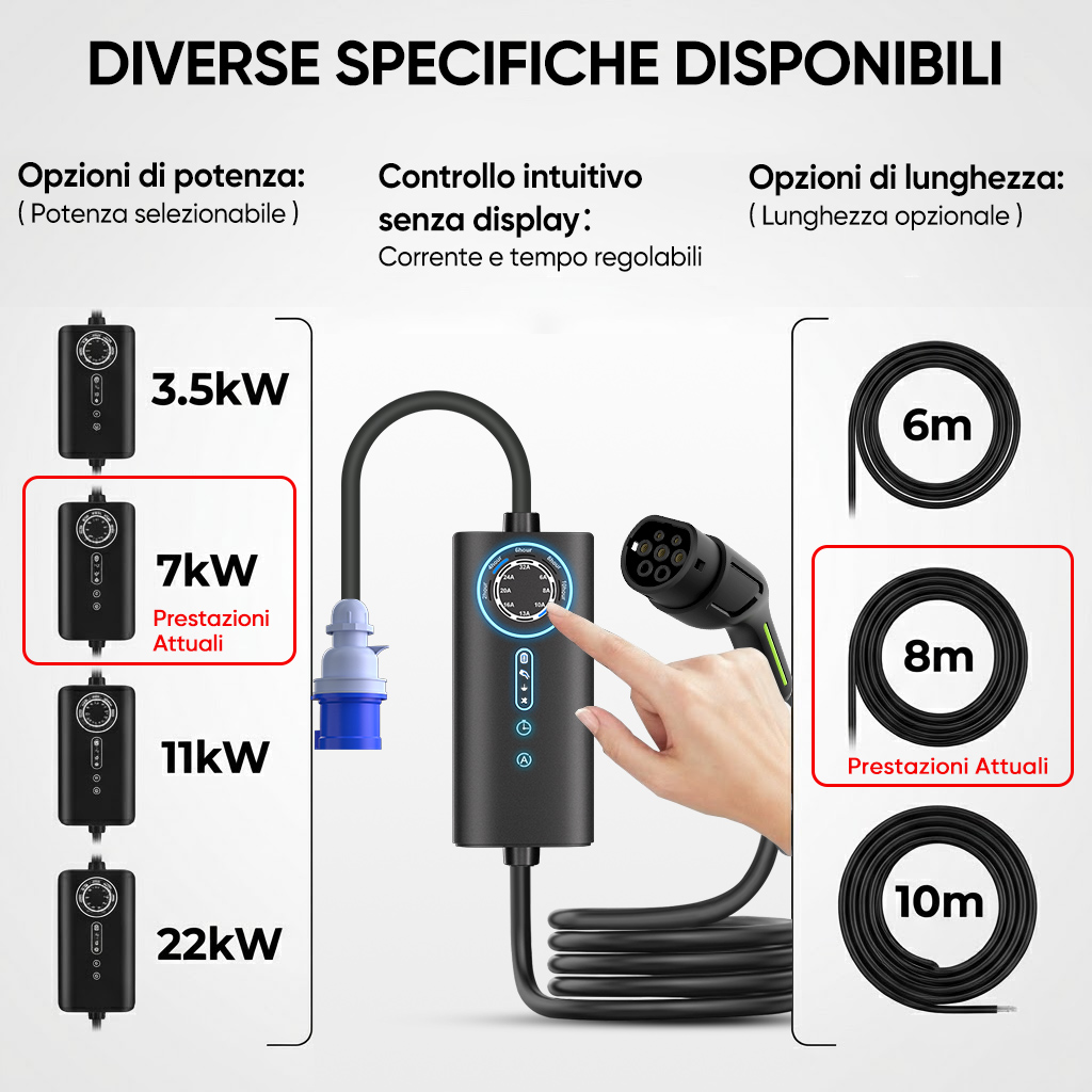 Infografica mostra caricatori da 3.5, 7, 11, 22kW e cavi da 6, 8, 10m.