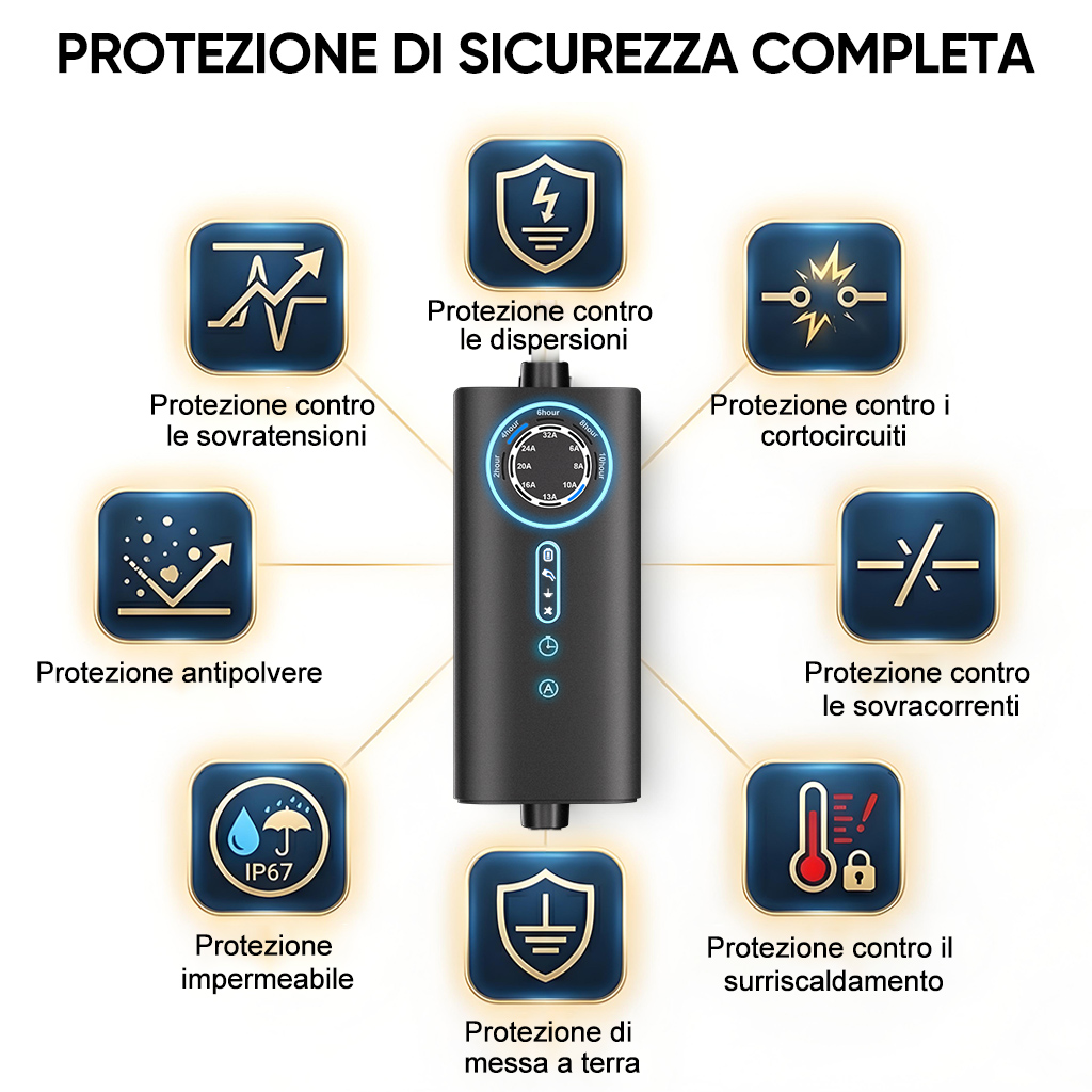 Un dispositivo nero con icone che mostrano protezione da sovratensioni, polvere, acqua, terra, dispersioni, cortocircuiti e sovracorrenti.