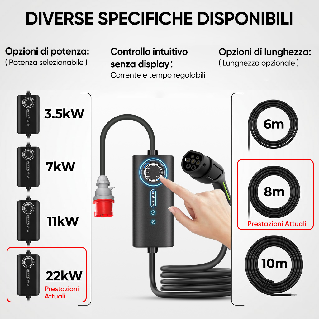 Mostra opzioni caricatore EV: potenza (3,5-22kW), controllo intuitivo, lunghezze cavo (6-10m).