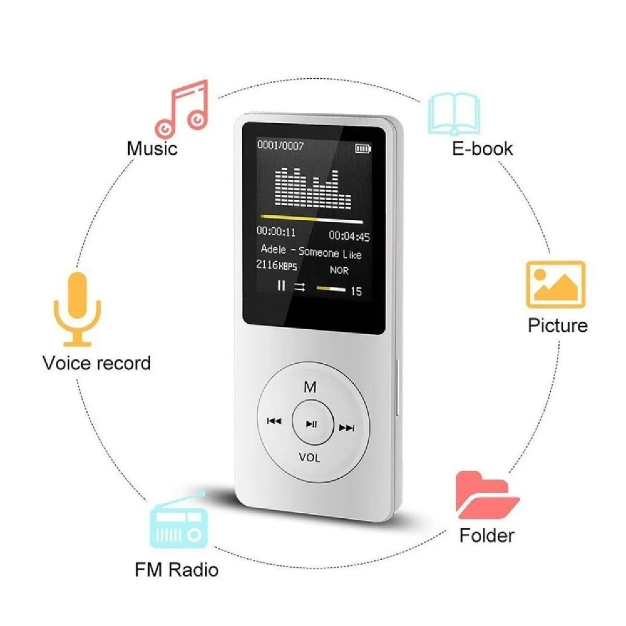 Ein weißer MP3-Player mit Symbolen für Musik, E-Book, Bild, Ordner, UKW-Radio und Sprachaufnahme.