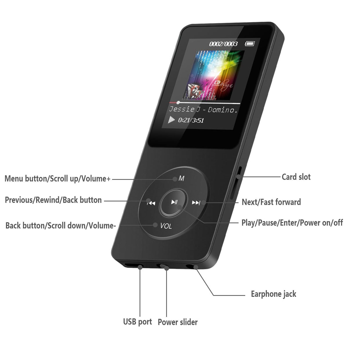 Schwarzer MP3-Player mit Bildschirm, der einen Song anzeigt, und Beschriftungen für Bedienelemente.