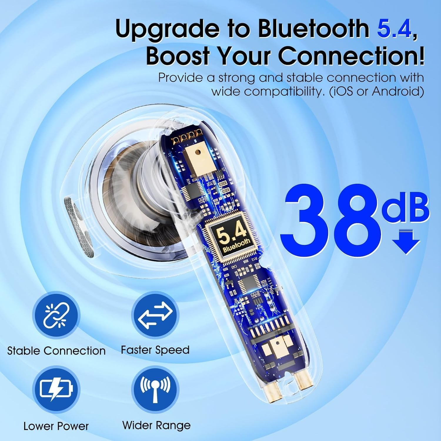 Ein Bluetooth 5.4 Chip mit 38dB Signalstärke bietet stabile Verbindung.