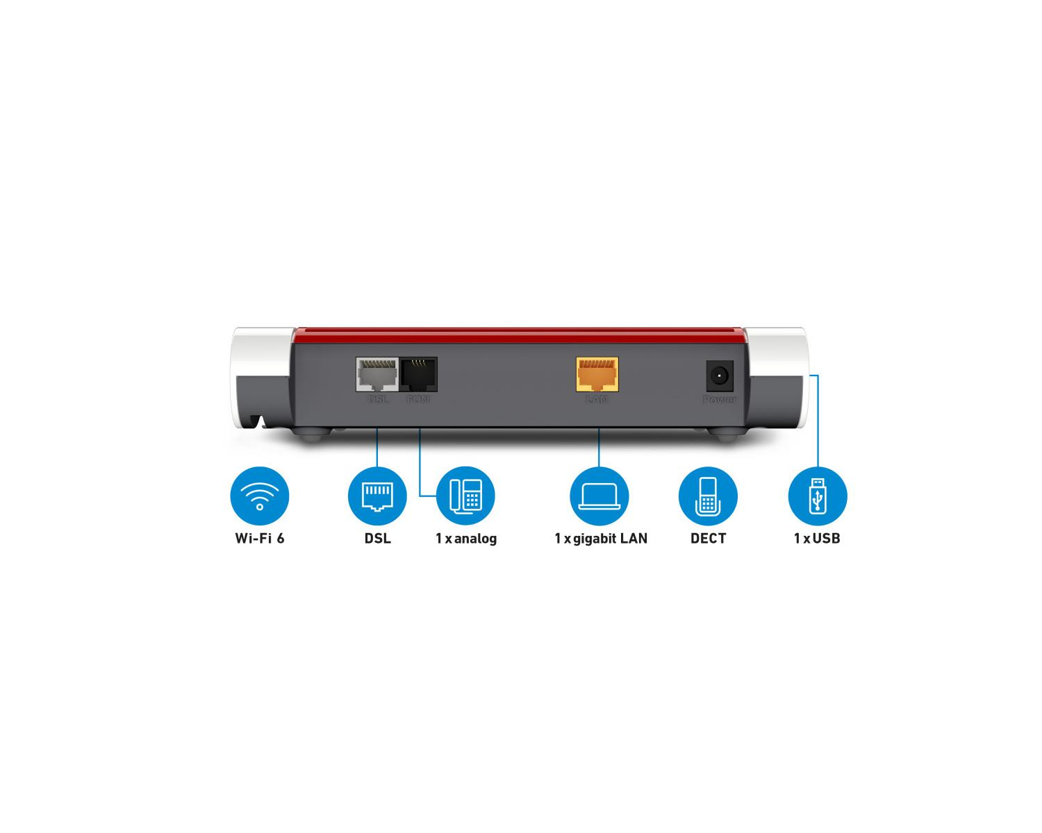 Un router con puertos: DSL, LAN, USB, analógico, DECT, Wi-Fi 6.