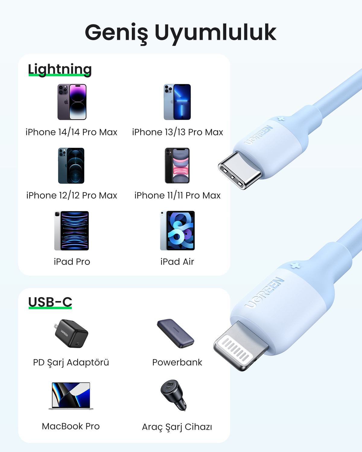 Kablolarla birlikte Lightning ve USB-C uyumlu cihazların özeti.