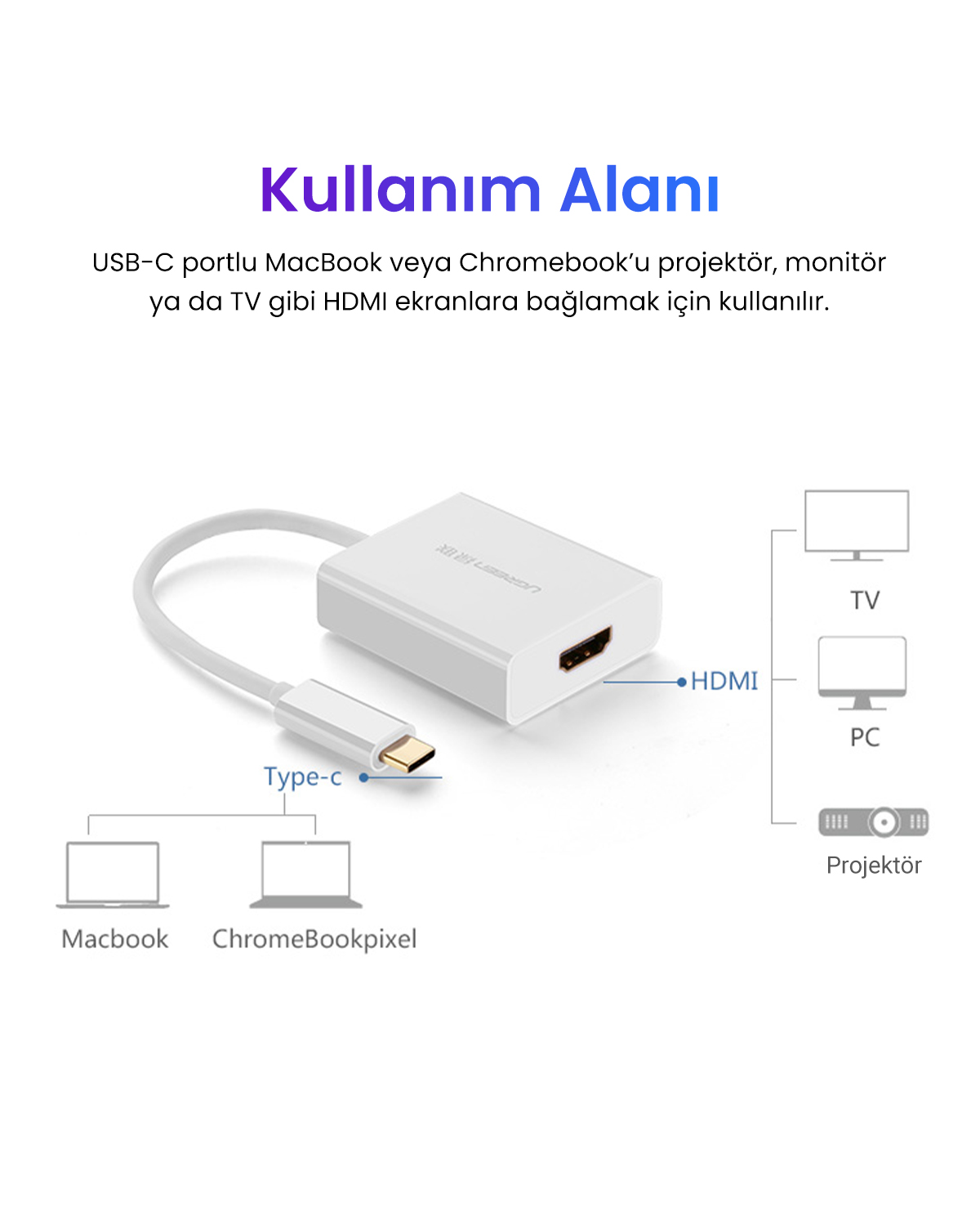 Weißer USB-C zu HDMI Adapter verbindet Mac/Chromebook mit TV, PC, Projektor.