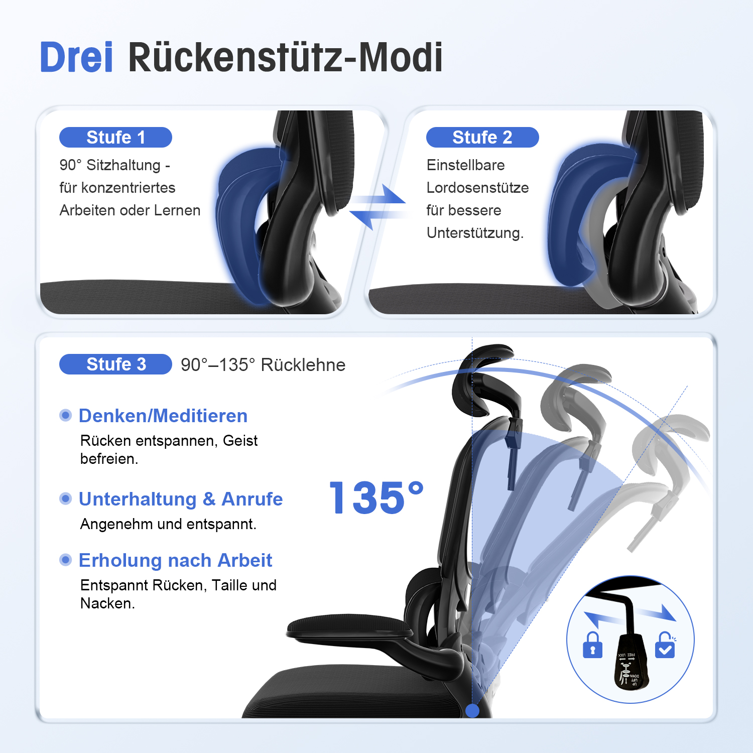 Ergonomischer Stuhl mit 3 Modi: 90° für Arbeit, verstellbare Lendenwirbelstütze, 90-135° Neigung.