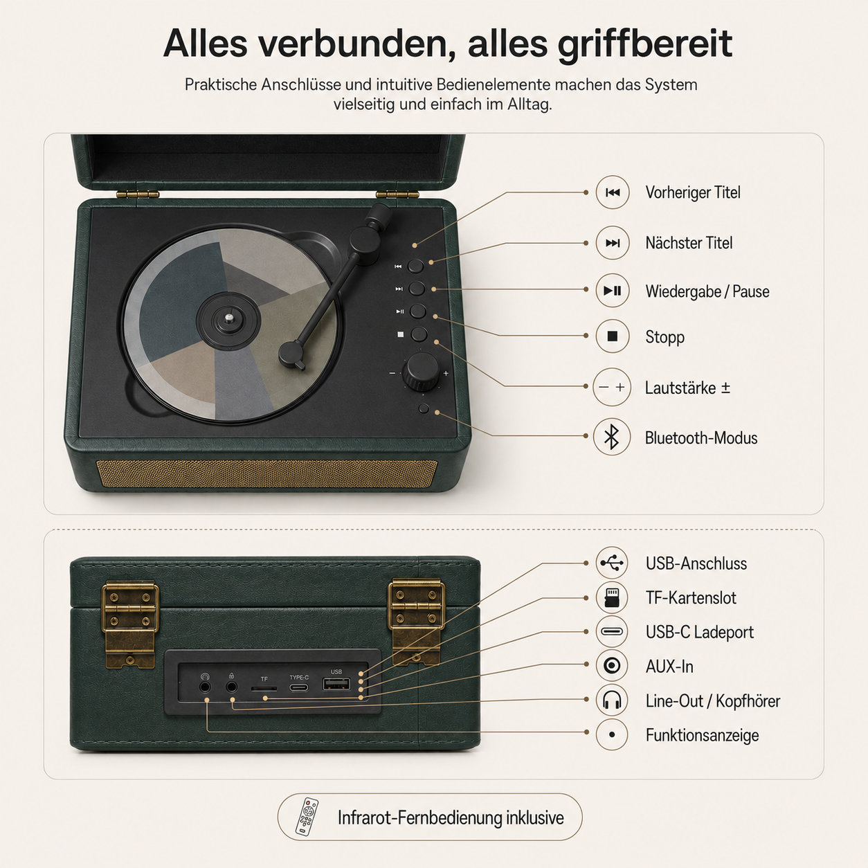 Plattenspieler mit Bedienelementen und Anschlüssen. Oben: Plattenteller, Arm, Knöpfe.