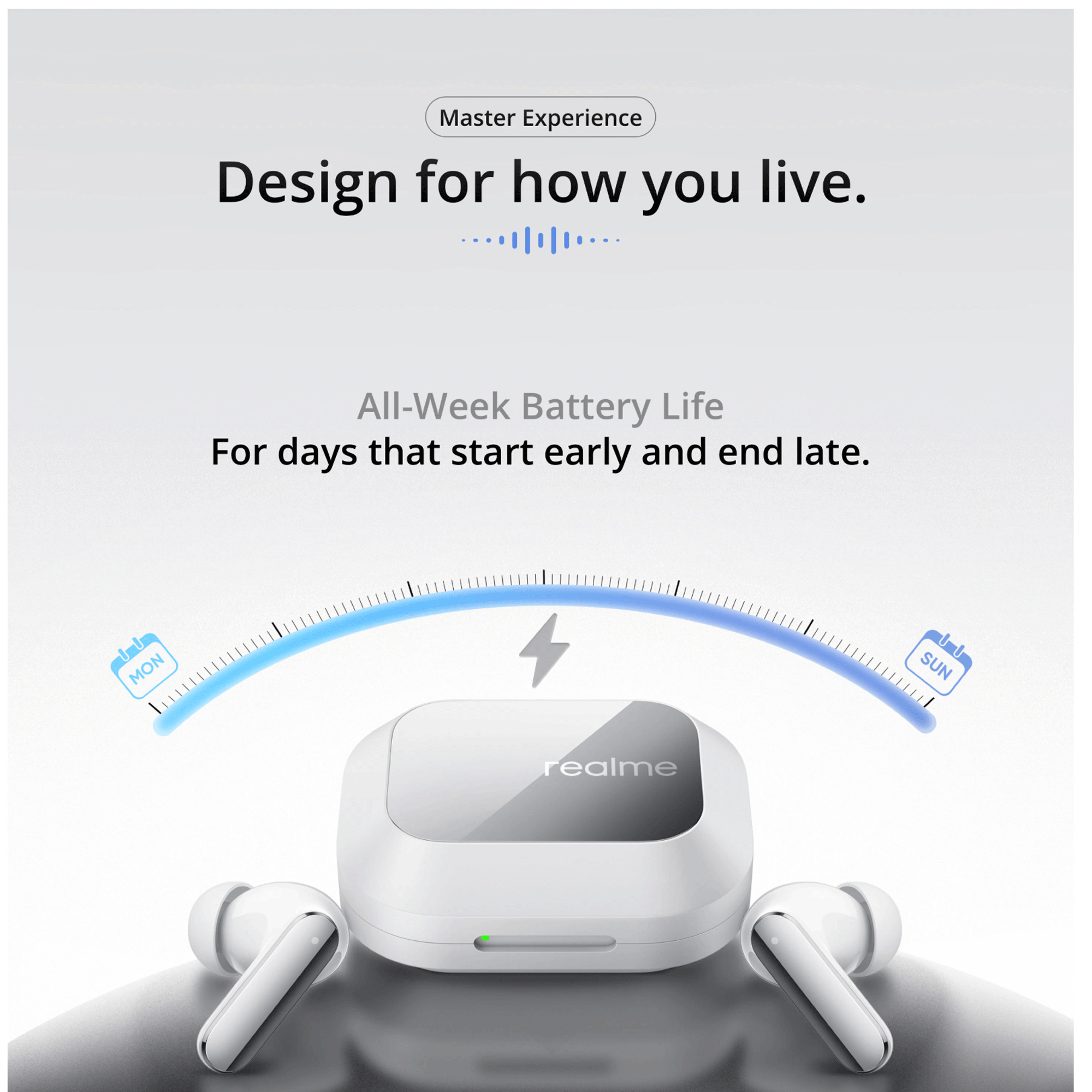 Auriculares y estuche de carga Realme blancos con indicador de batería y gráfico.