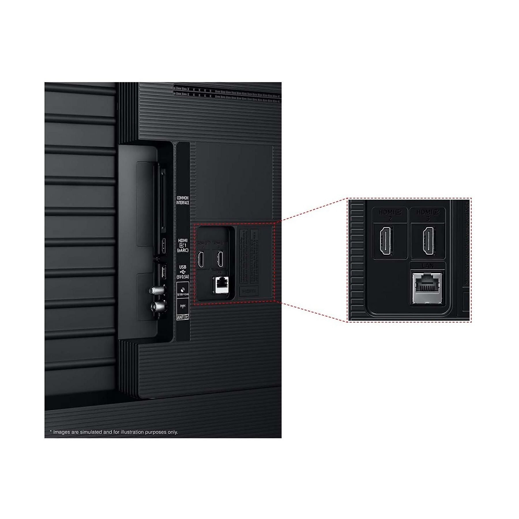 Retro TV con porte: HDMI, USB, LAN, Antenna.