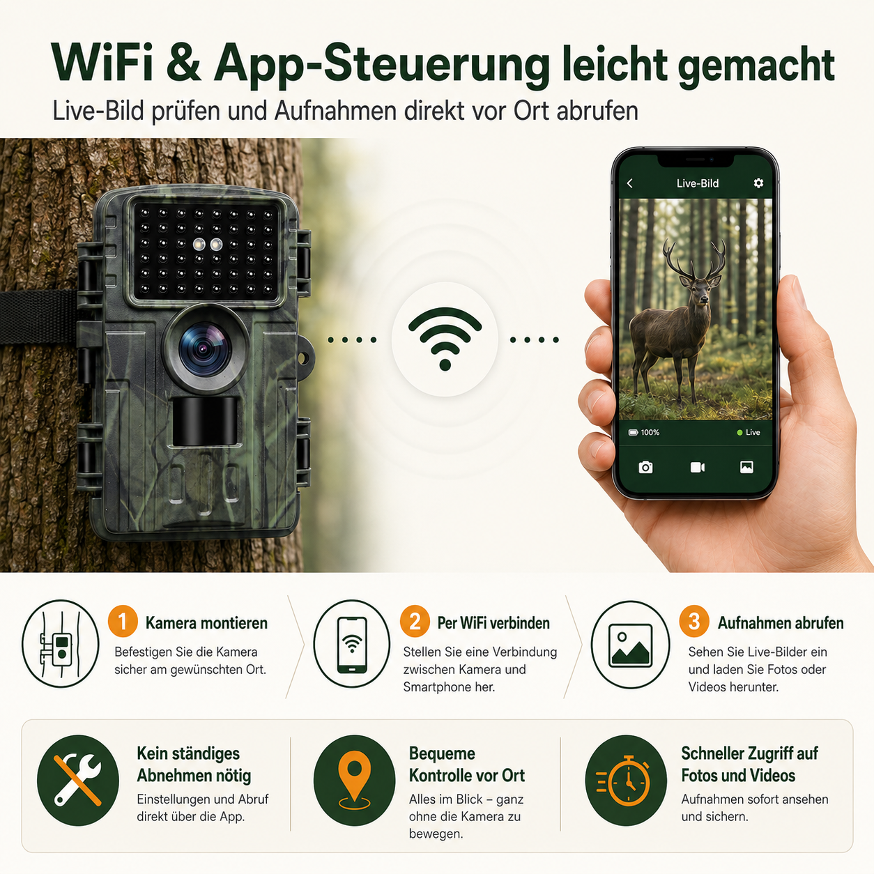 Bild zeigt eine Wildkamera, ein Smartphone mit einem Hirschbild und drei Schritte für die Nutzung.