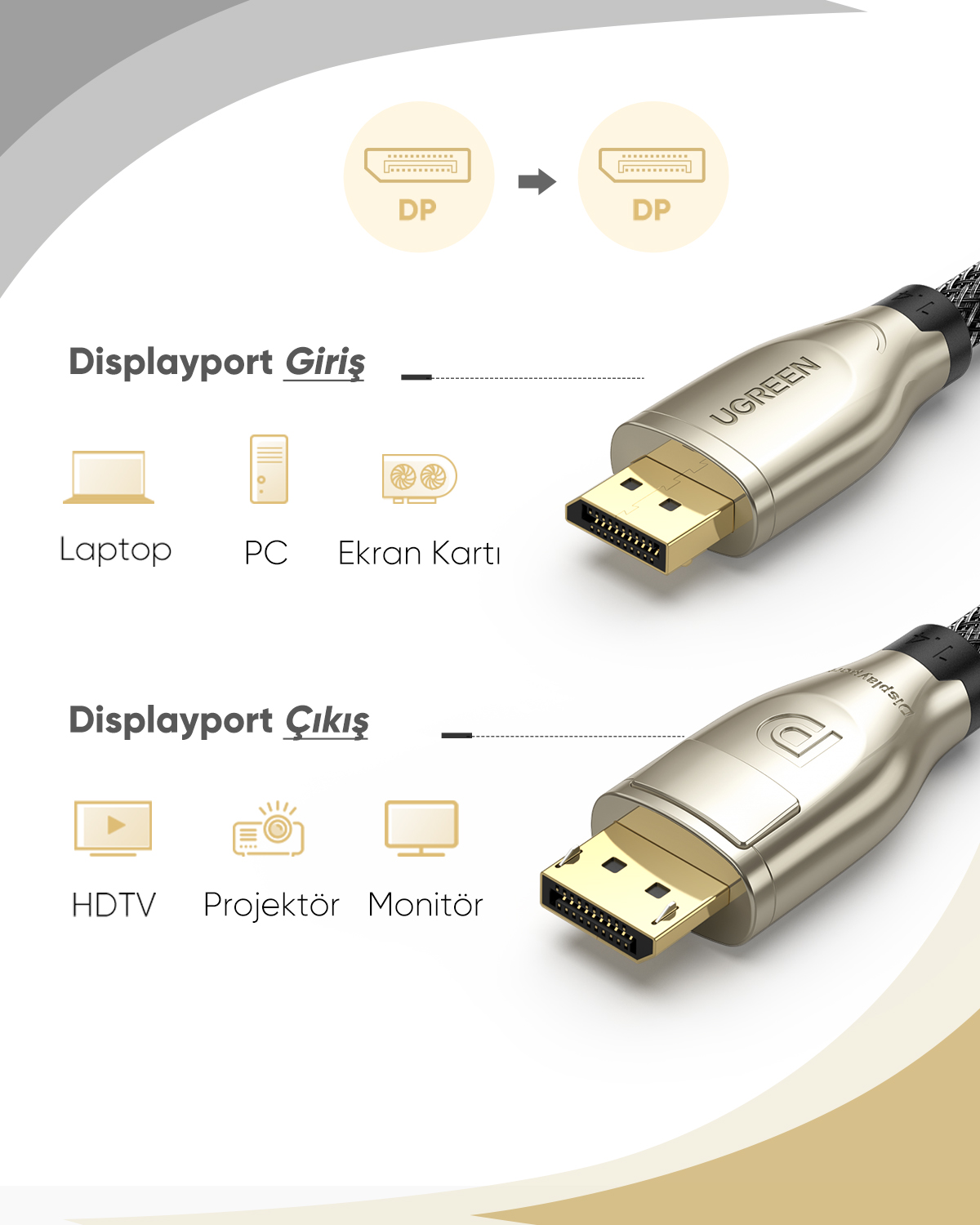 Displayport-Kabel für Laptops, PCs, Grafikkarten, HDTVs, Projektoren und Monitore.