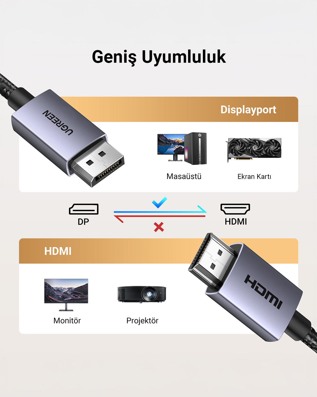 Bilgisayar ve projektör resimli Displayport ve HDMI adaptör kabloları.