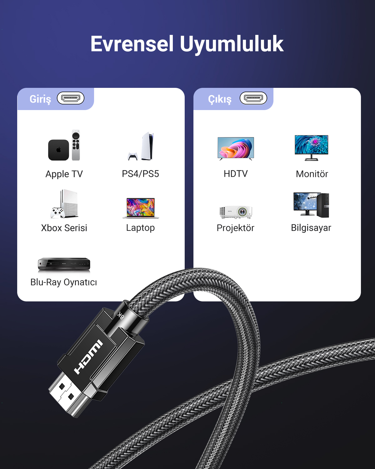 Görsel, giriş ve çıkış cihazlarıyla HDMI kablo uyumluluğunu gösterir.
