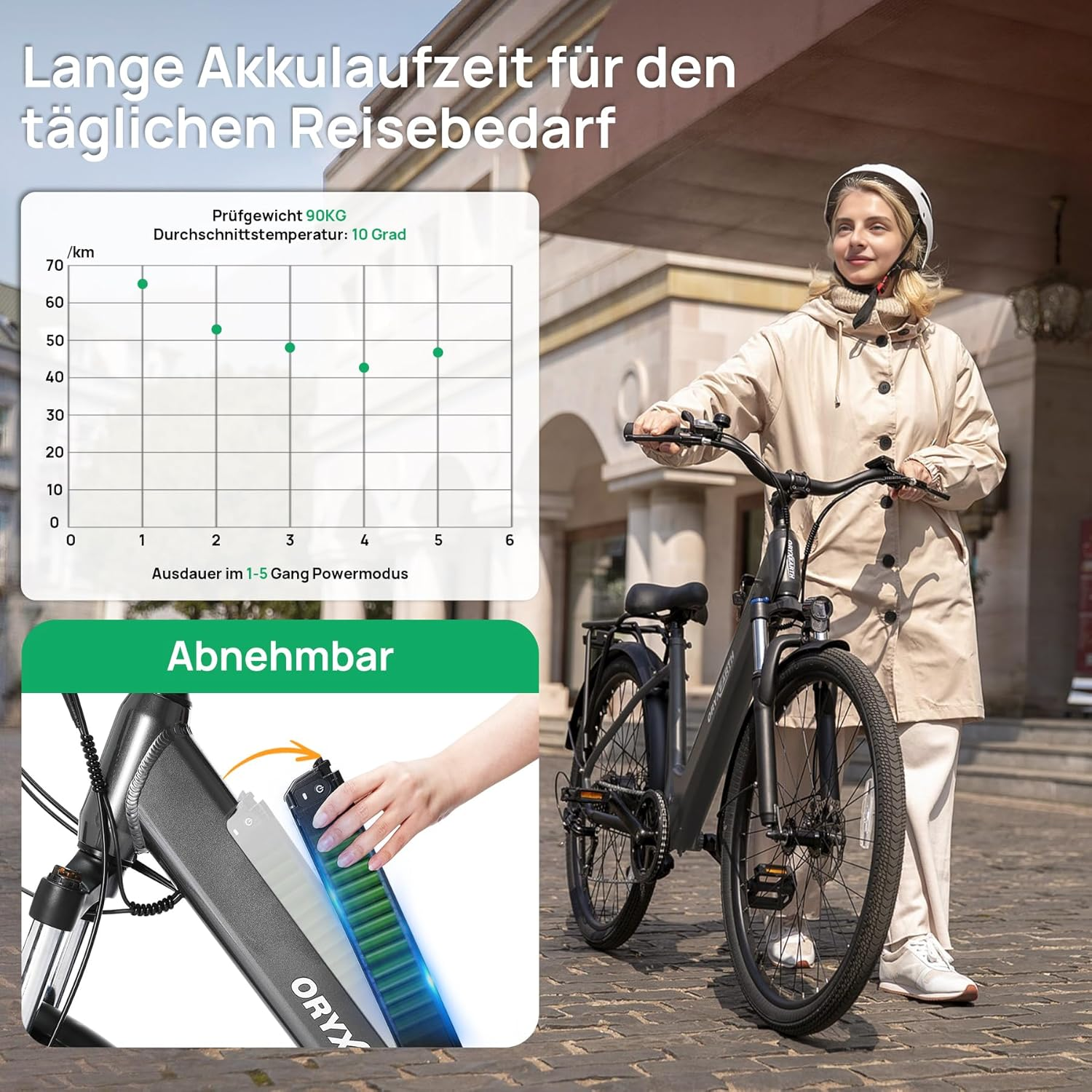 Frau mit Fahrrad vor Gebäude, Diagramm und Akku-Details
