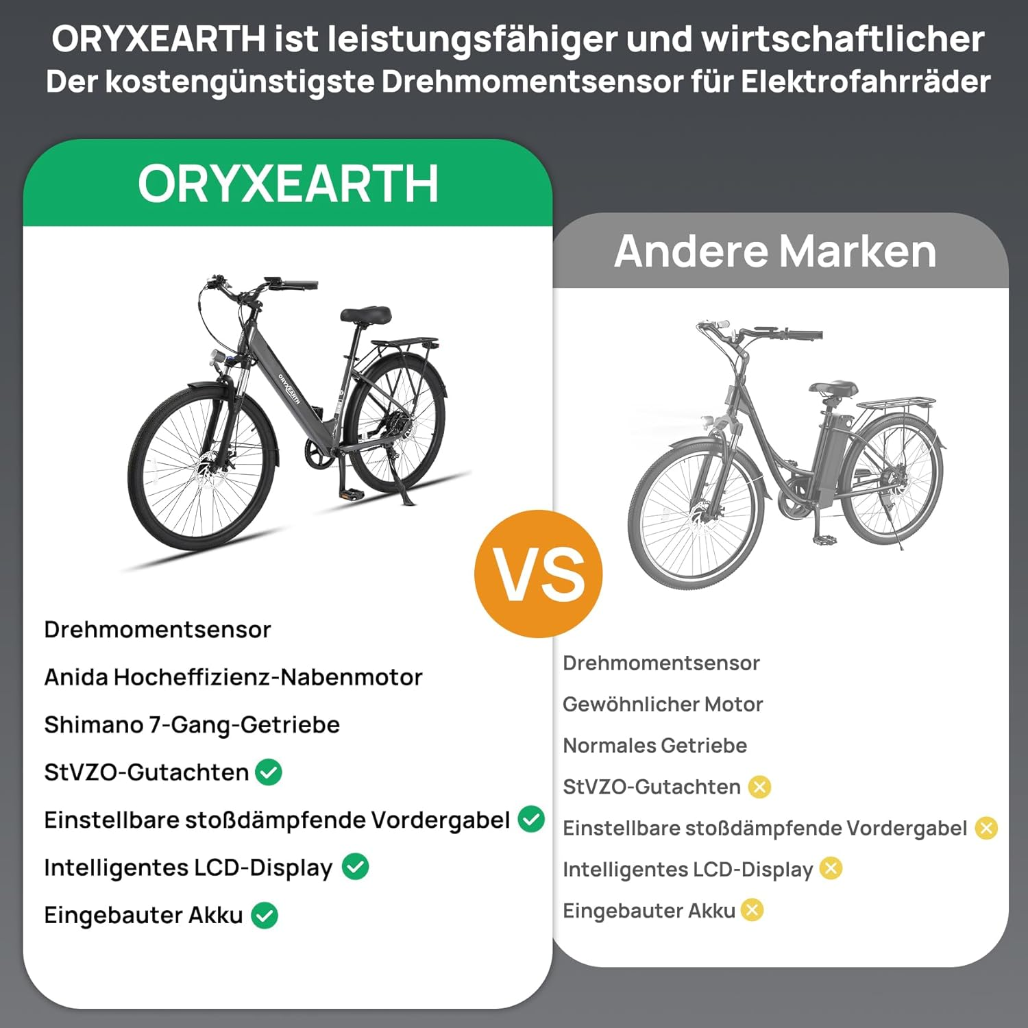 Vergleich von ORYXEARTH E-Bike mit anderen Marken, Features aufgelistet.