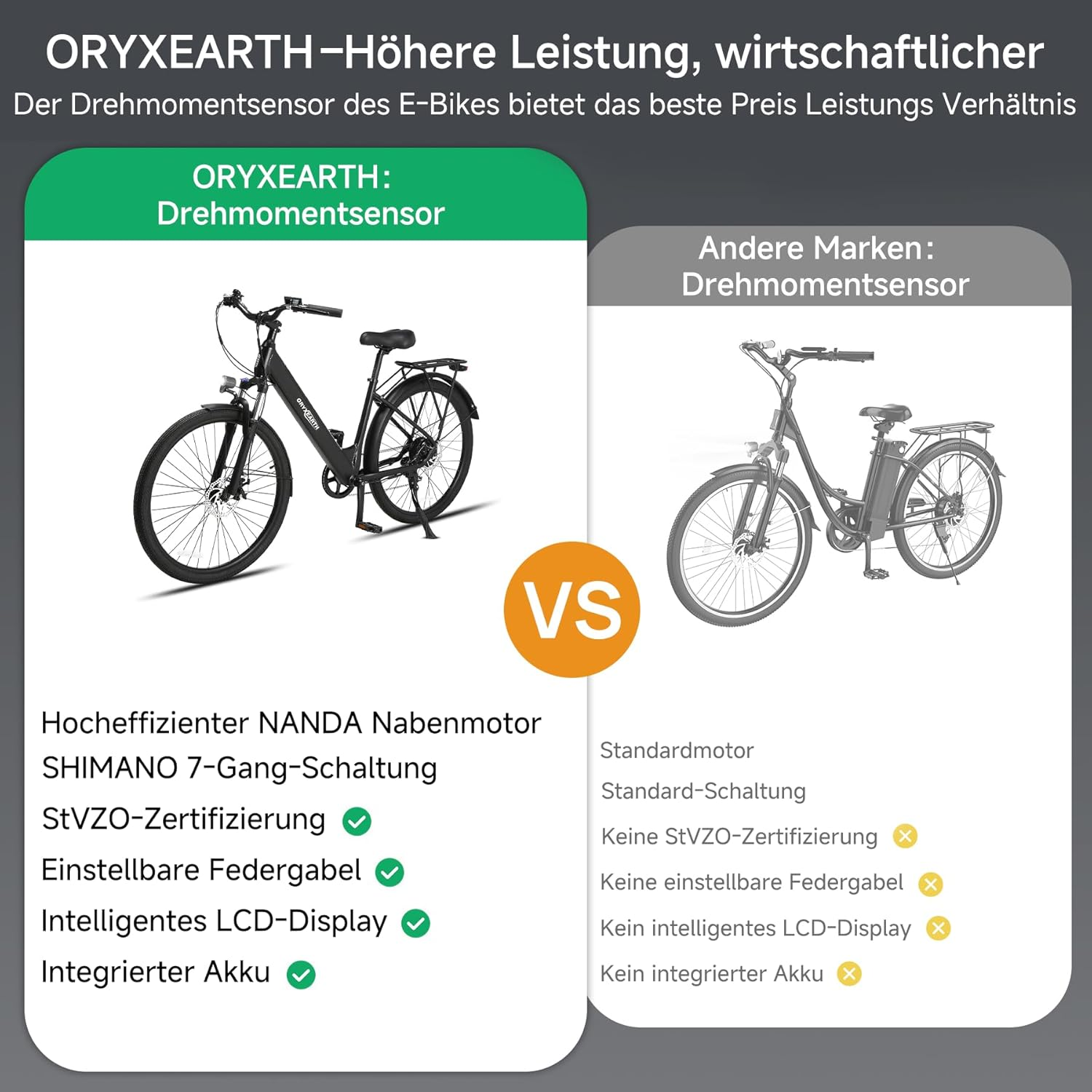 Vergleich von E-Bikes: ORYXEARTH vs. andere Marken. Links ein schwarzes E-Bike mit Details.