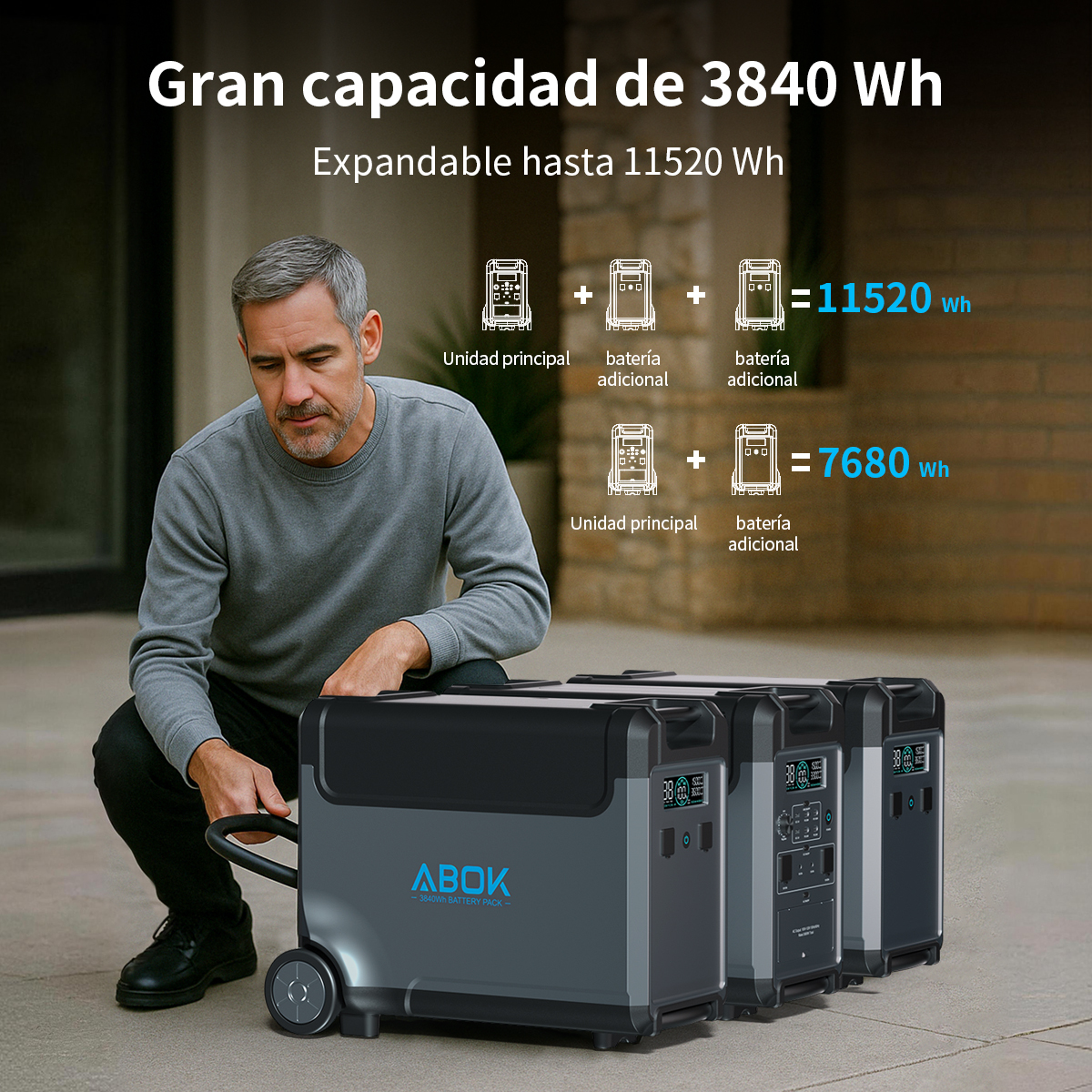 Hombre arrodillado junto a paquetes de baterías ABOK; ilustración muestra expansión.