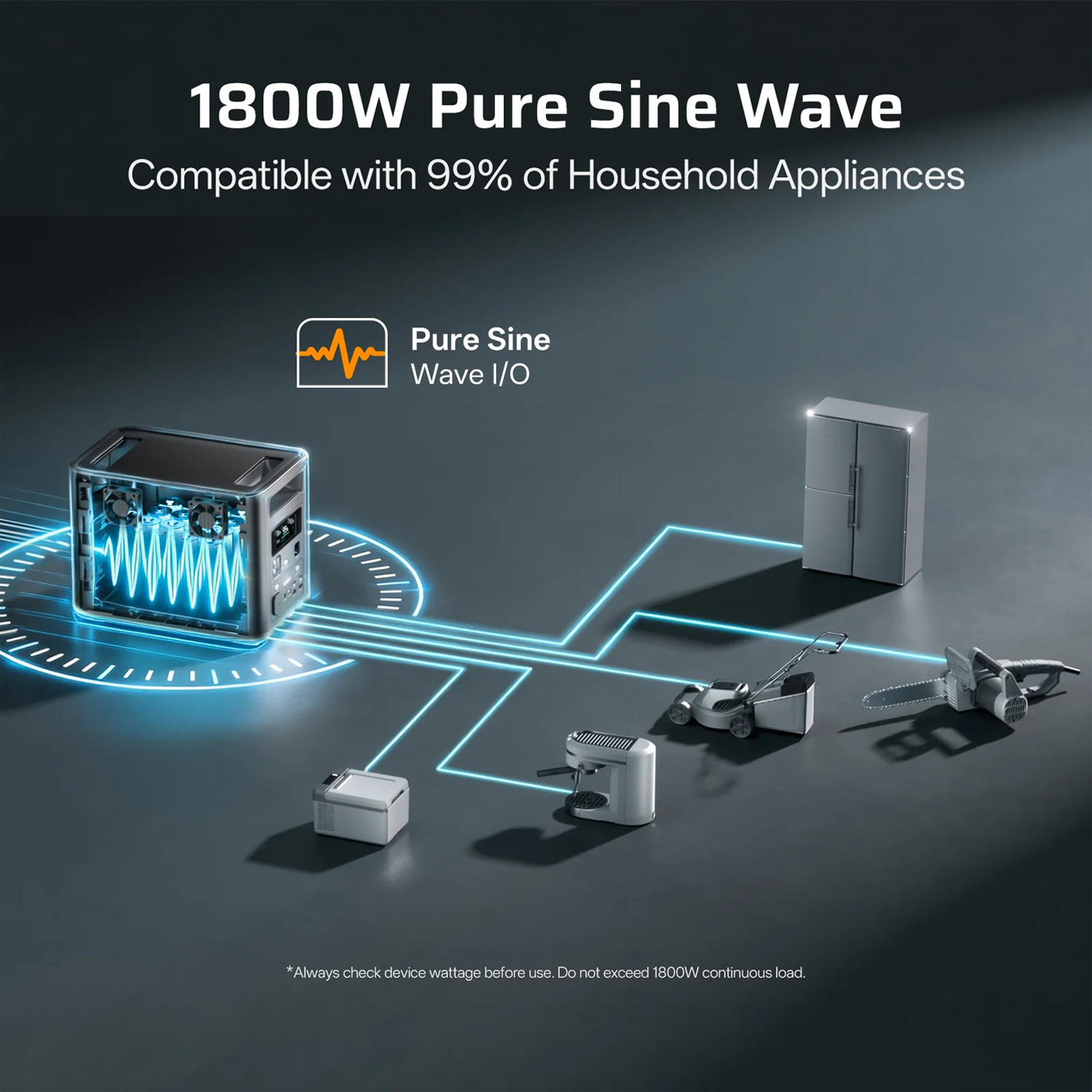 Una central eléctrica de 1800W suministra energía a frigorífico, cafetera, cortacésped y motosierra.