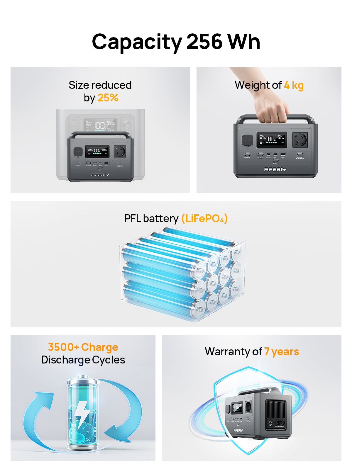 Capacidad 256 Wh, tamaño reducido 25%, peso 4 kg, batería LiFePO4, 3500+ ciclos, garantía 7 años.
