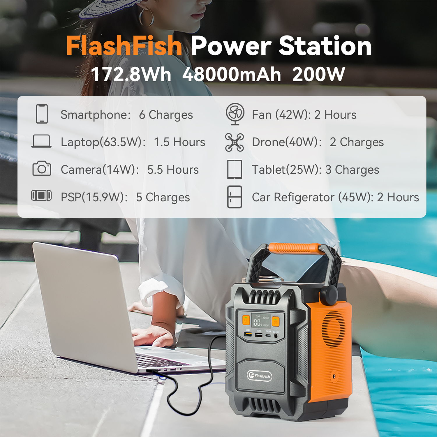 Estación de energía FlashFish con portátil, persona y detalles de capacidad de carga.