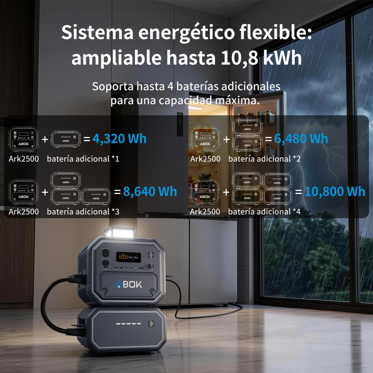Sistema energético flexible hasta 10,8 kWh. Muestra Ark2500 con 1-4 baterías.