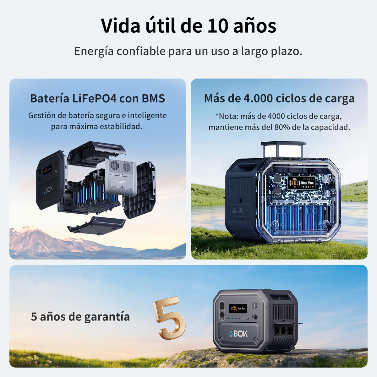 Descripción general: Batería LiFePO4, 4000+ ciclos de carga, 5 años garantía.