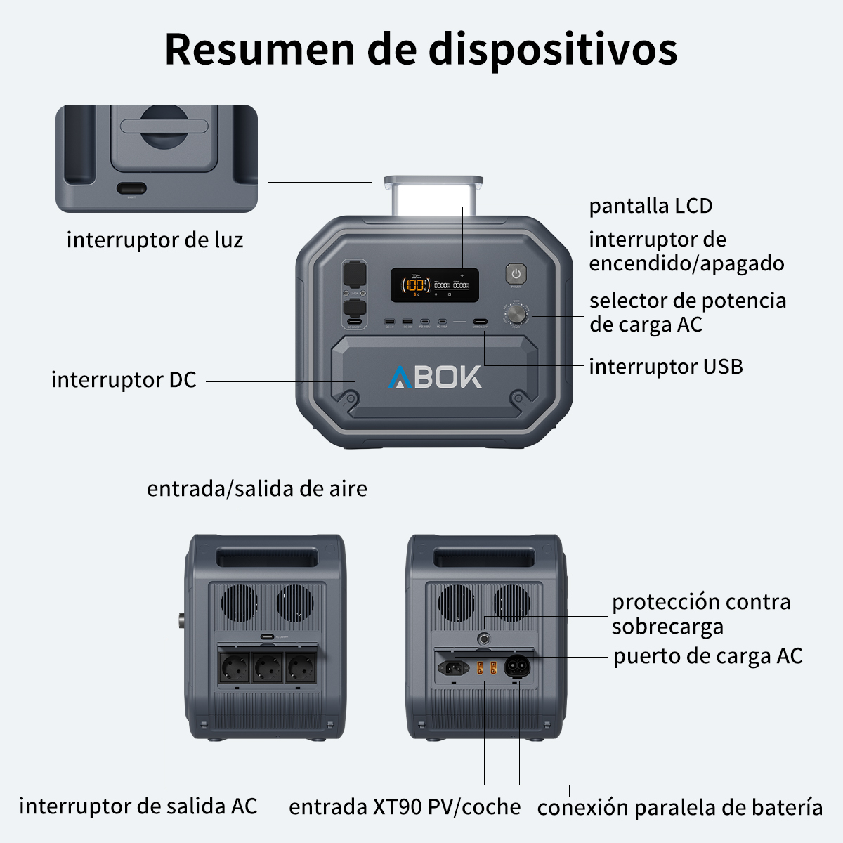 Diagrama de una estación de energía portátil con partes etiquetadas como pantalla LCD, interruptores y puertos.