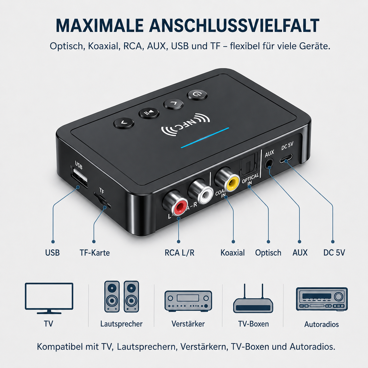 Schwarzes Audiogerät mit Anschlüssen: USB, TF, RCA, Koaxial, Optisch, AUX, DC 5V.
