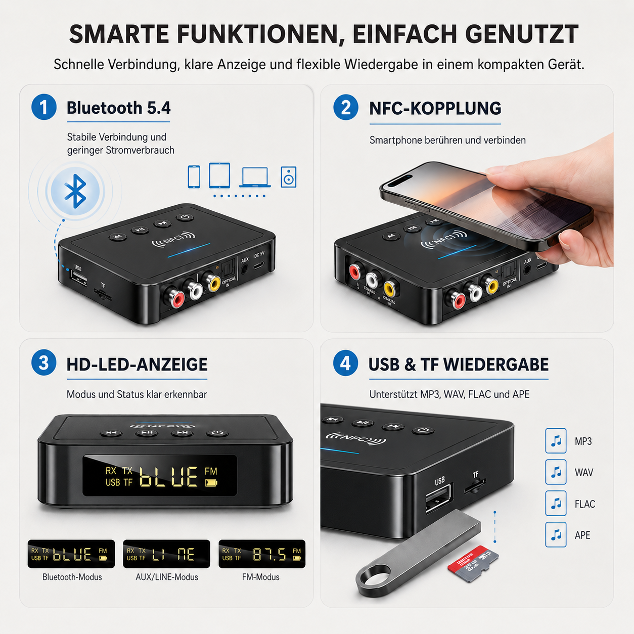 Vier Kacheln mit Infografiken zu einem Audiogerät: Bluetooth, NFC, LED-Anzeige, USB/TF.