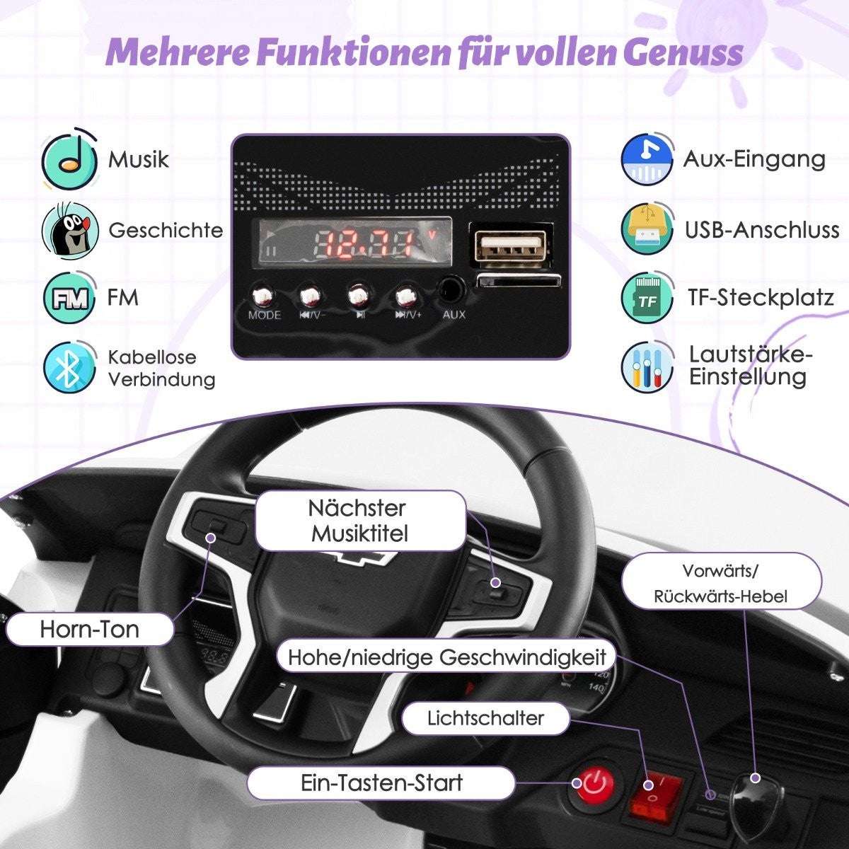 Car dashboard with media controls, steering wheel, and features like music, USB, and speed controls.