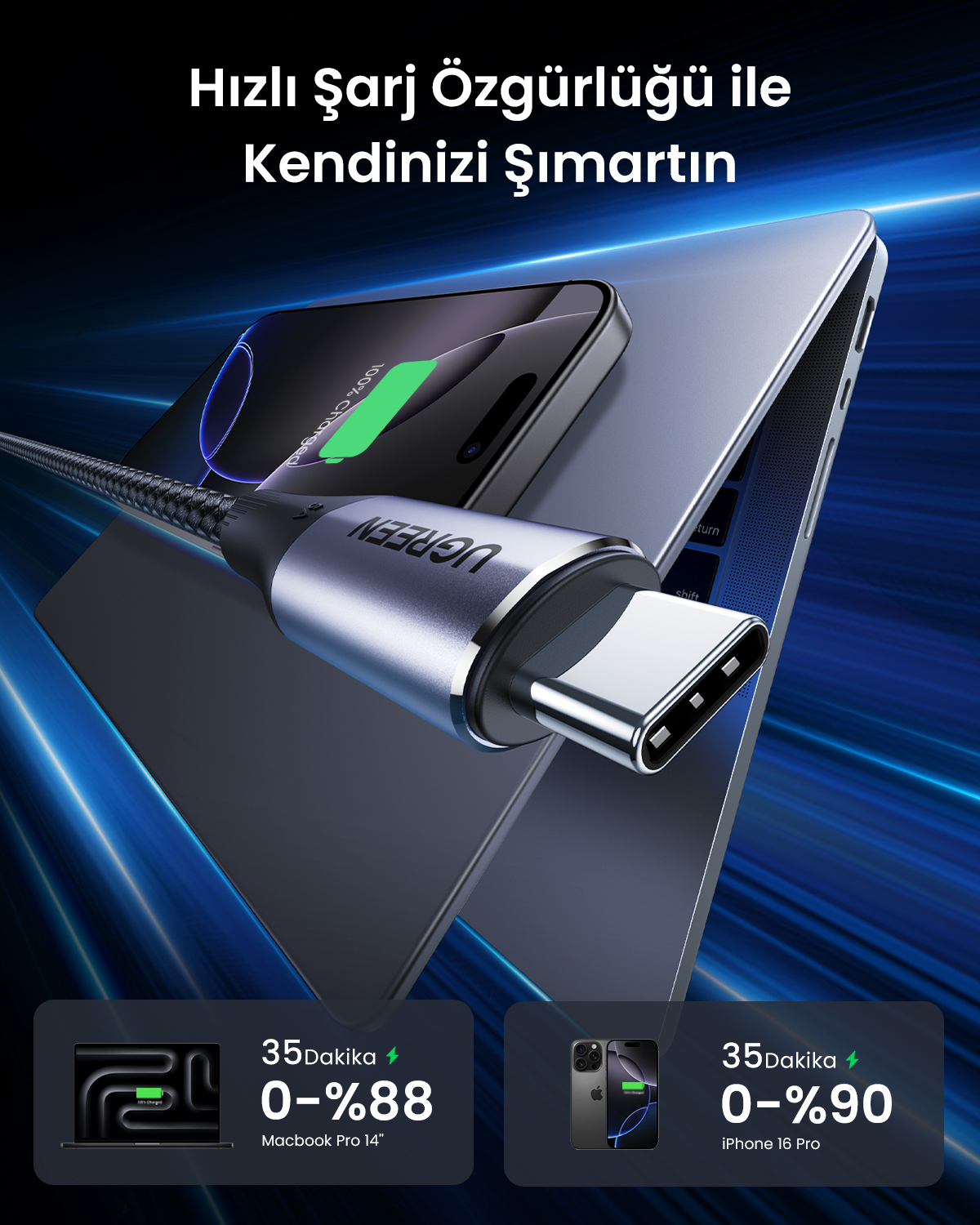 Cavo USB-C carica MacBook e iPhone. Indicatori di carica mostrano 88% e 90%.
