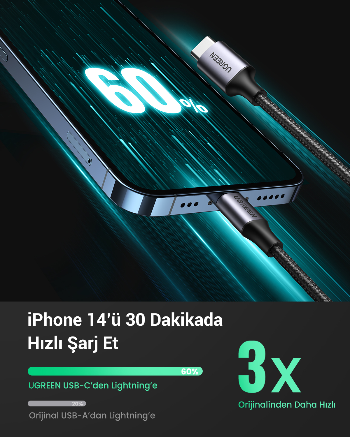 Un iPhone si sta caricando al 60% con un cavo UGREEN da USB-C a Lightning.