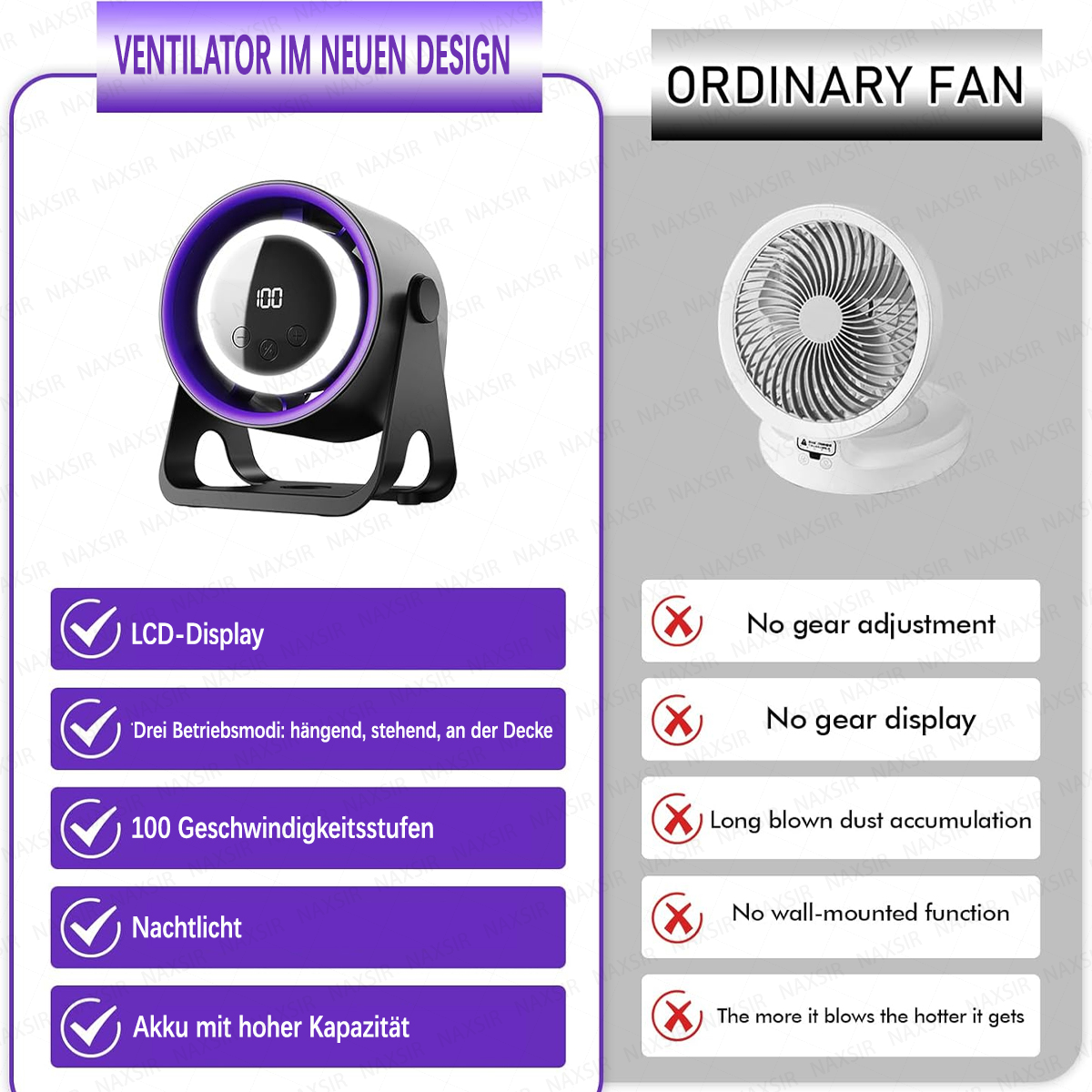 Ein moderner Ventilator mit LCD-Display und ein gewöhnlicher Ventilator.