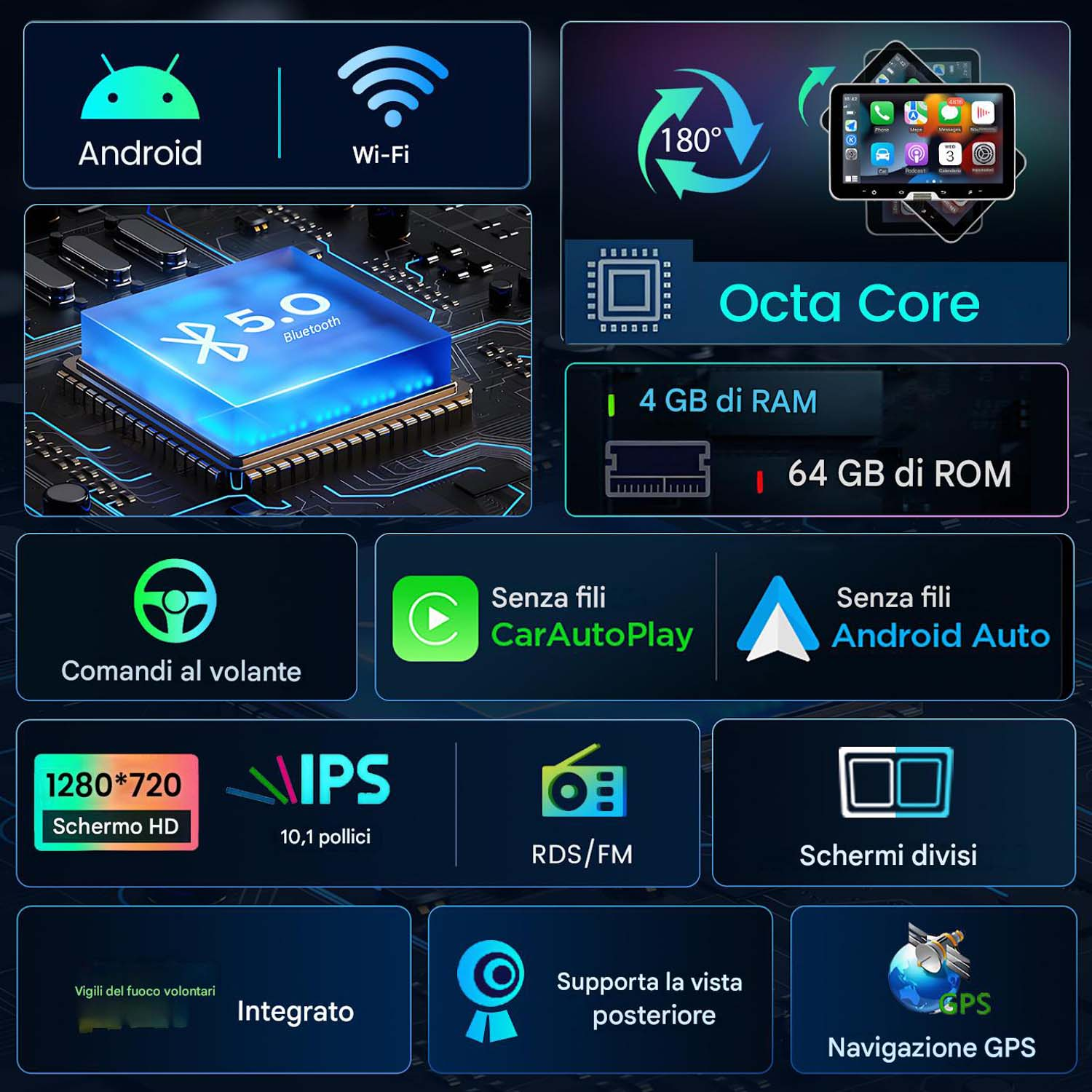 Infografica mostra le caratteristiche del sistema Android per auto: Android, Wi-Fi, Bluetooth 5.0, Octa Core, RAM/ROM, comandi al volante, CarPlay, Android Auto.