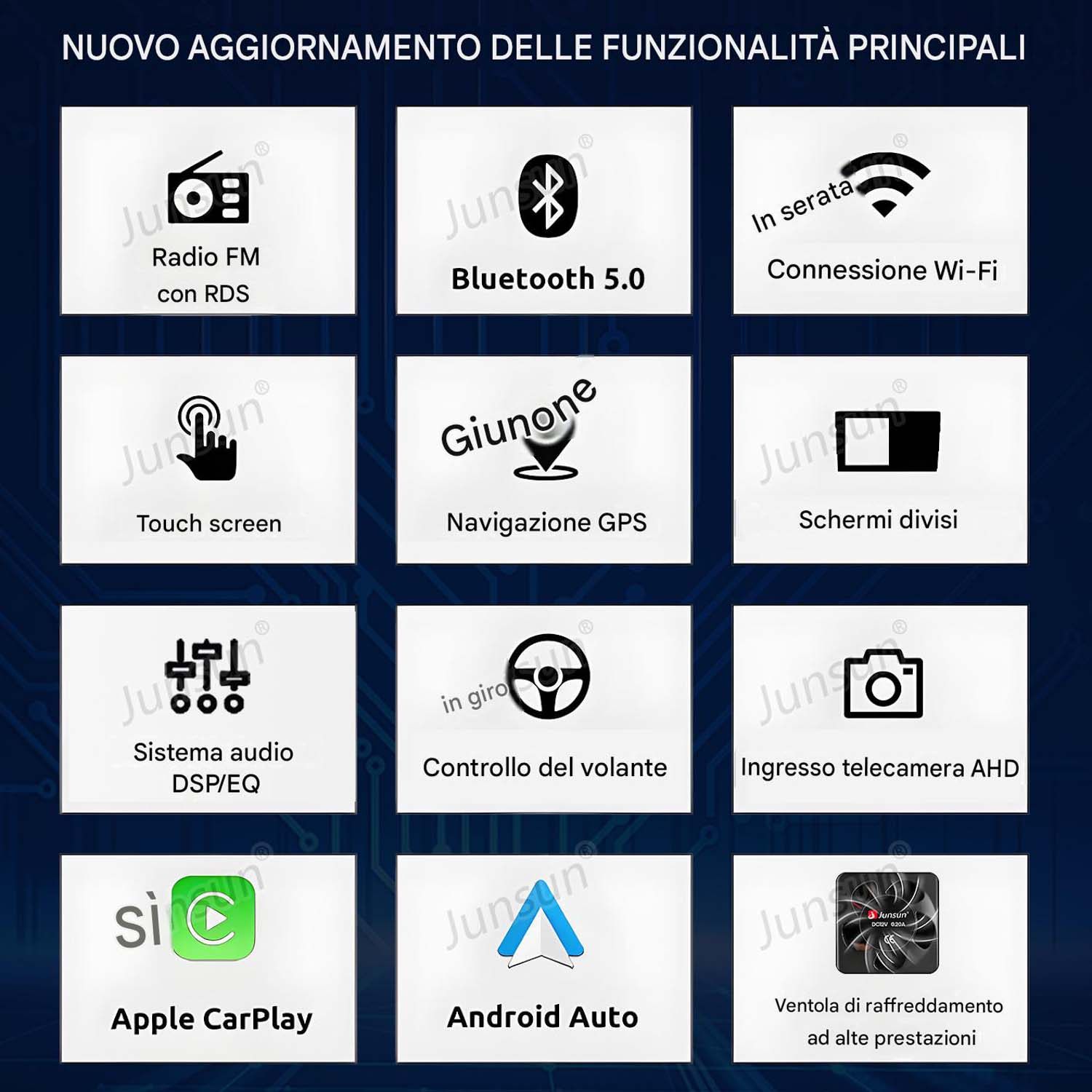 Infografica con icone per funzioni di infotainment auto: Radio, Bluetooth, Wi-Fi.