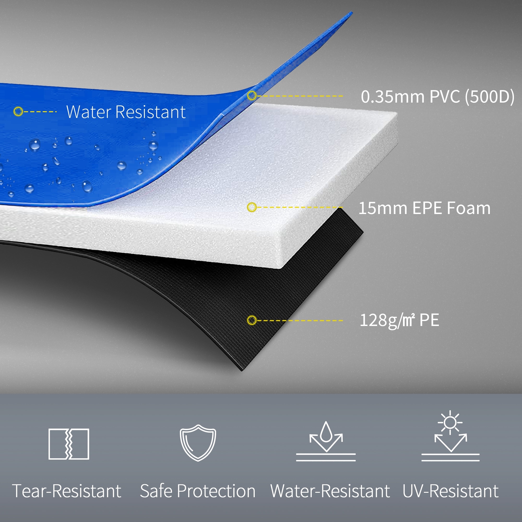 Schichtaufbau mit PVC, Schaumstoff und PE. Wasserabweisend.