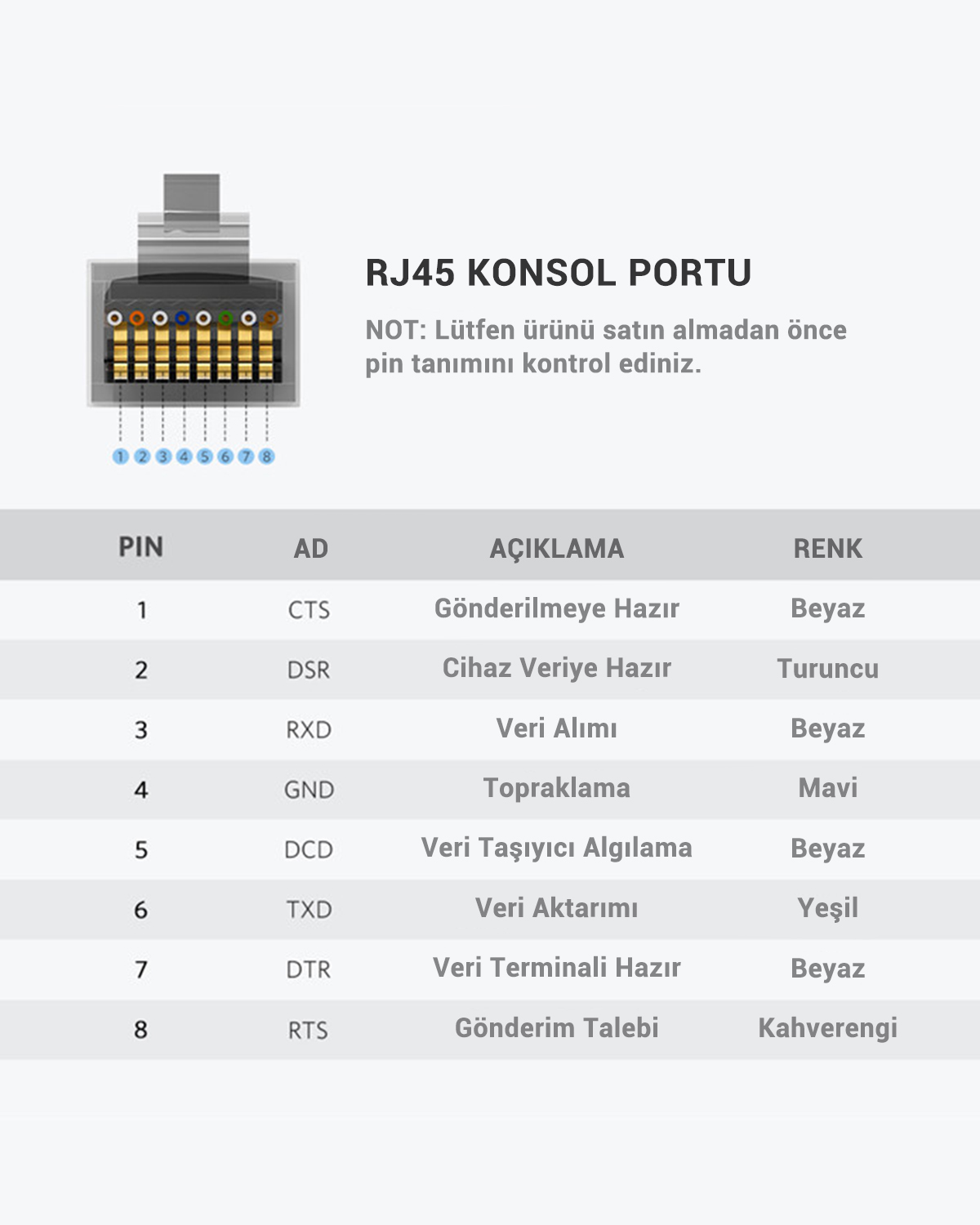 RJ45 konsol portu şematiği pin çıkışlarıyla: 1-8. Renkler: Beyaz, Turuncu, Beyaz, Mavi, Beyaz, Yeşil, Beyaz, Kahverengi.